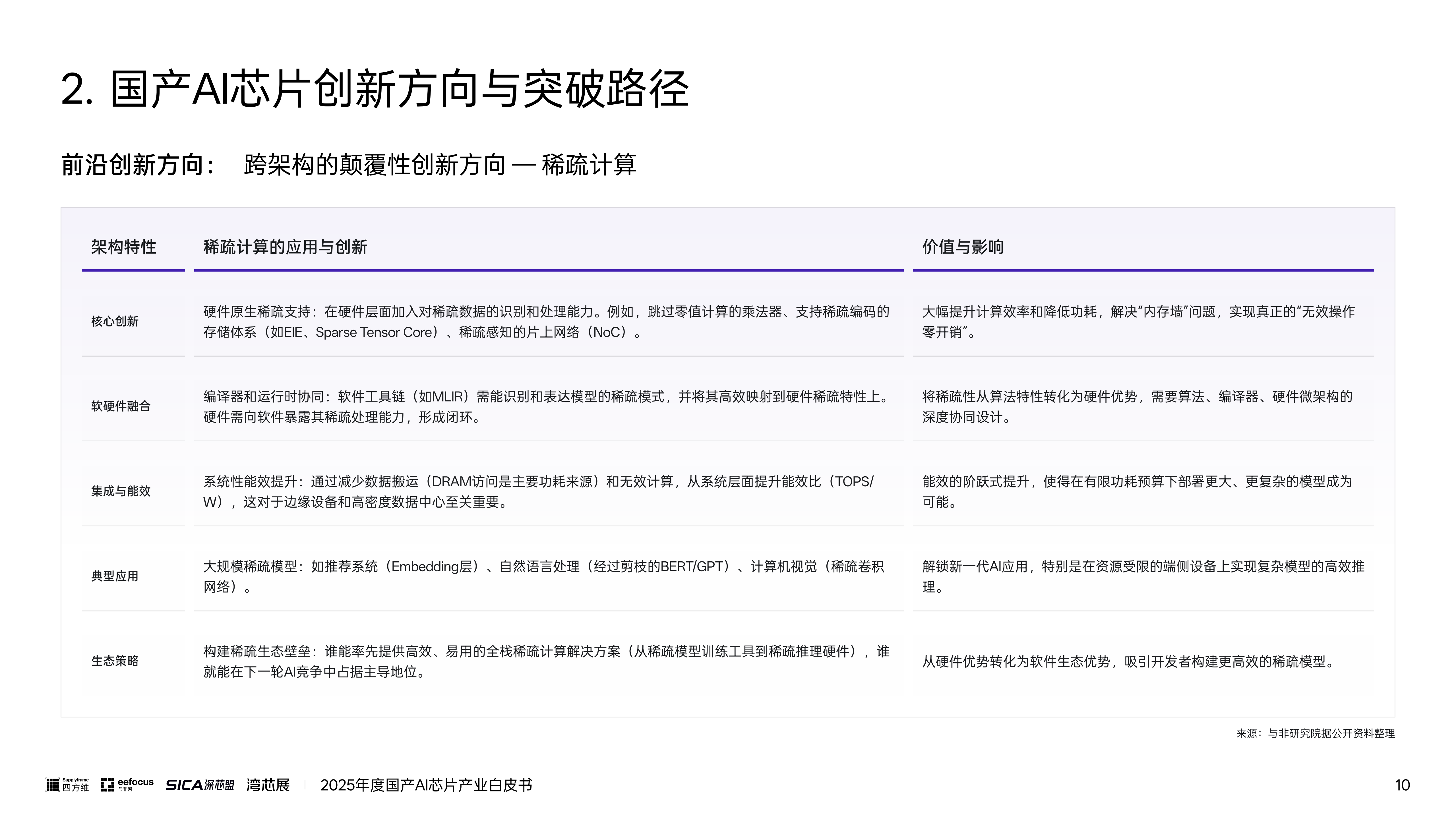 2025年度国产AI芯片产业白皮书,国产,AI,芯片,国产,AI,芯片,第10张