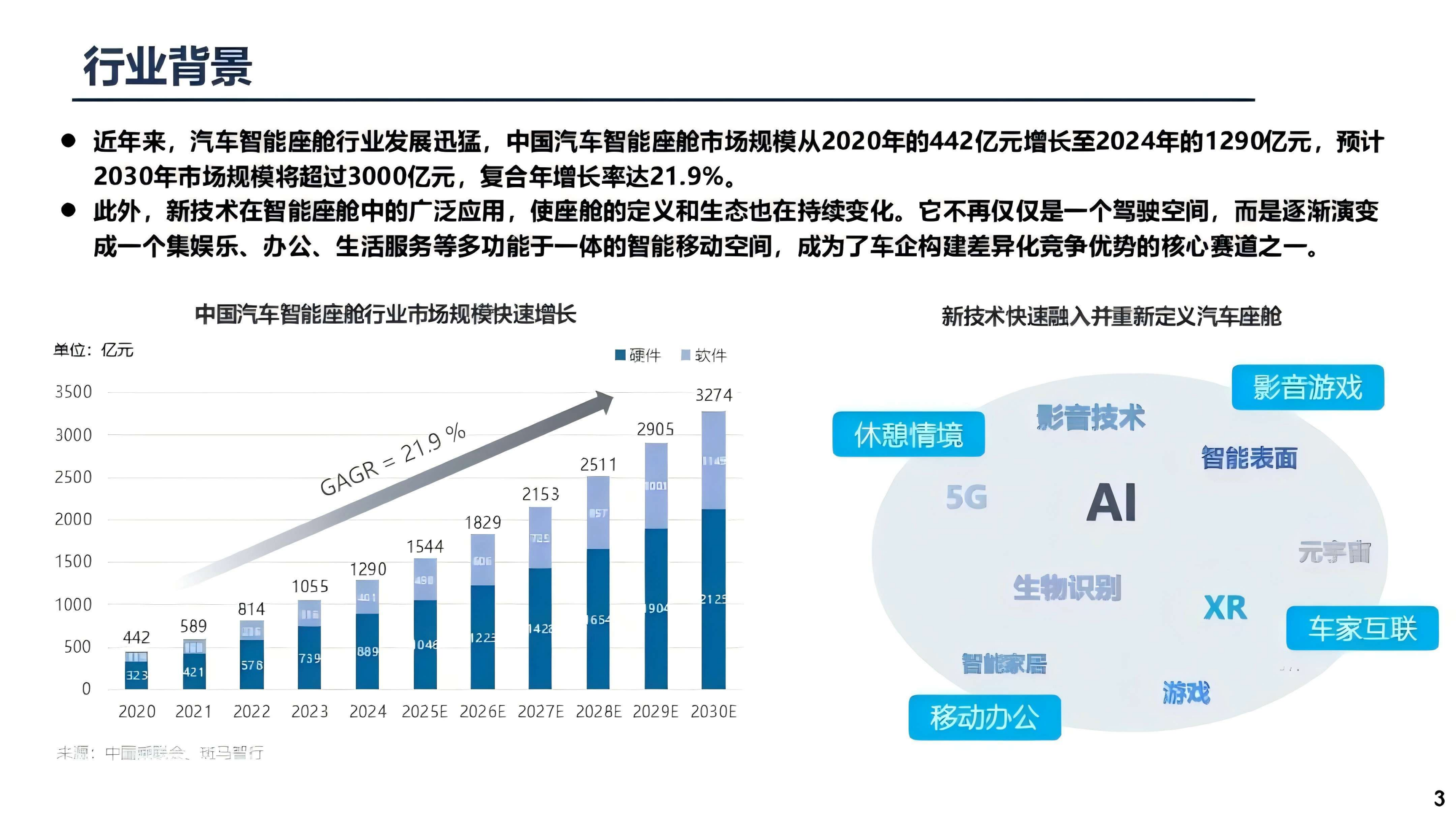2025汽车智能座舱智能化水平研究报告,汽车,智能座舱,智能化,汽车,智能座舱,智能化,第3张