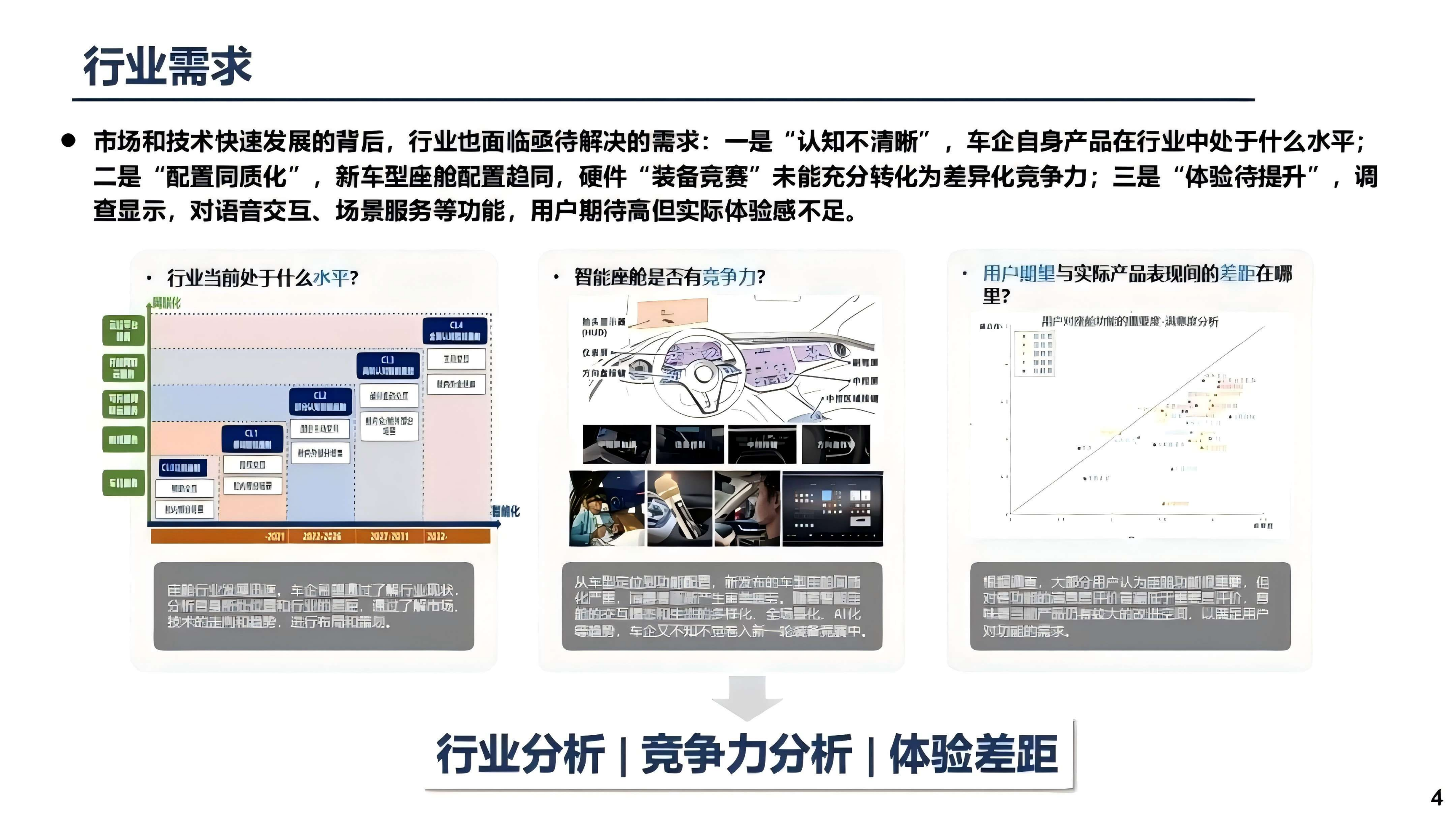 2025汽车智能座舱智能化水平研究报告,汽车,智能座舱,智能化,汽车,智能座舱,智能化,第4张