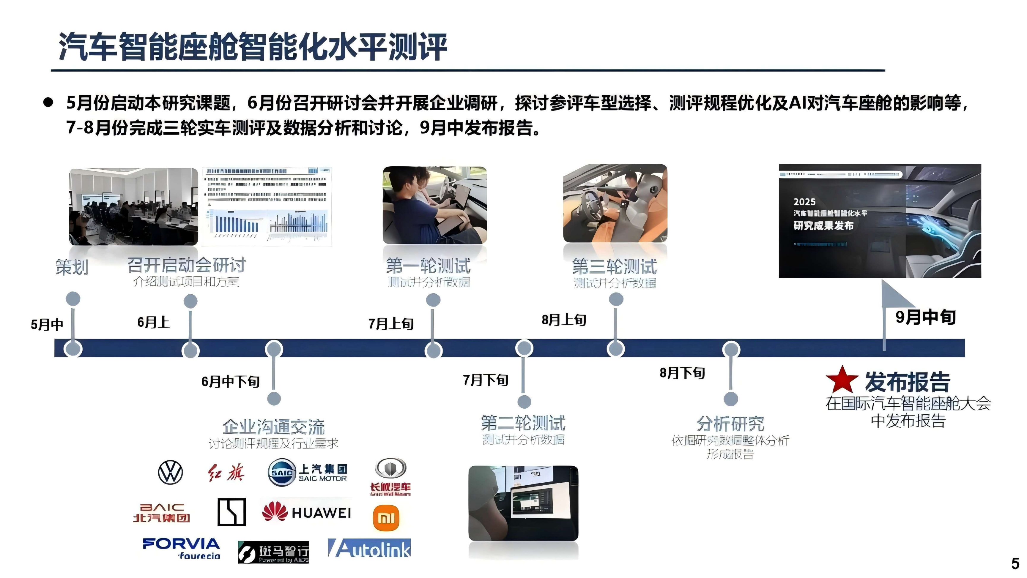 2025汽车智能座舱智能化水平研究报告,汽车,智能座舱,智能化,汽车,智能座舱,智能化,第5张