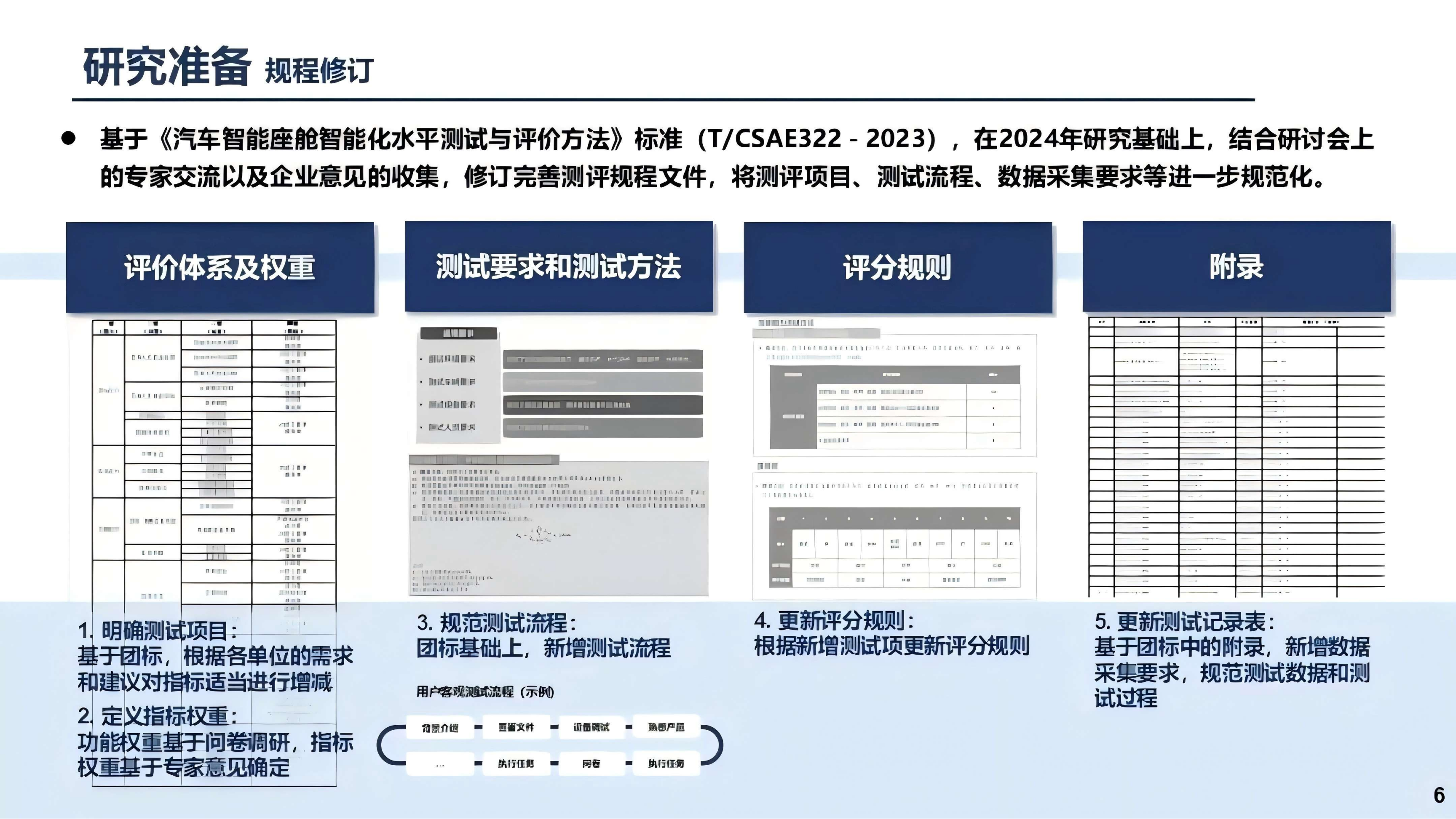 2025汽车智能座舱智能化水平研究报告,汽车,智能座舱,智能化,汽车,智能座舱,智能化,第6张