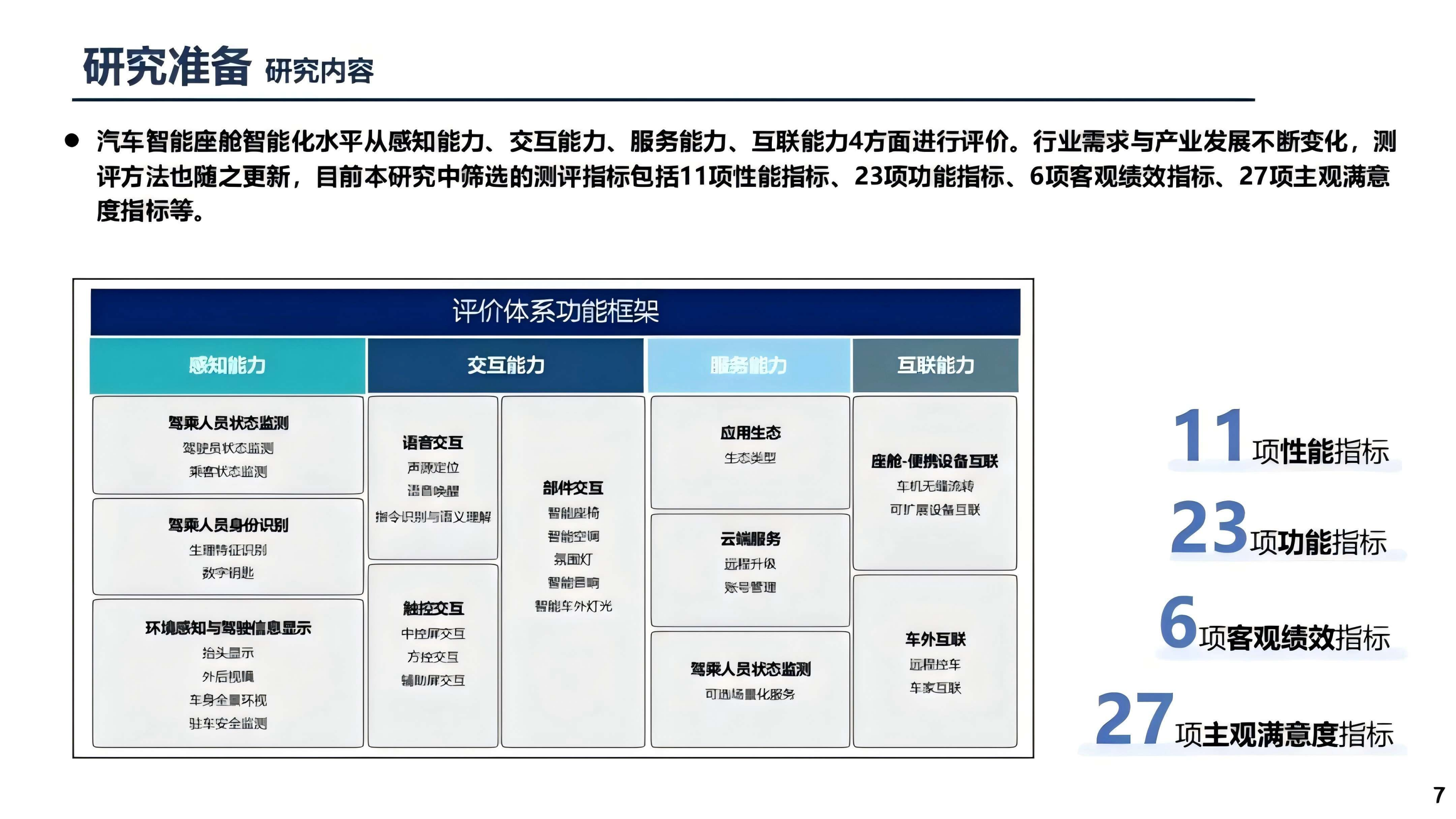 2025汽车智能座舱智能化水平研究报告,汽车,智能座舱,智能化,汽车,智能座舱,智能化,第7张