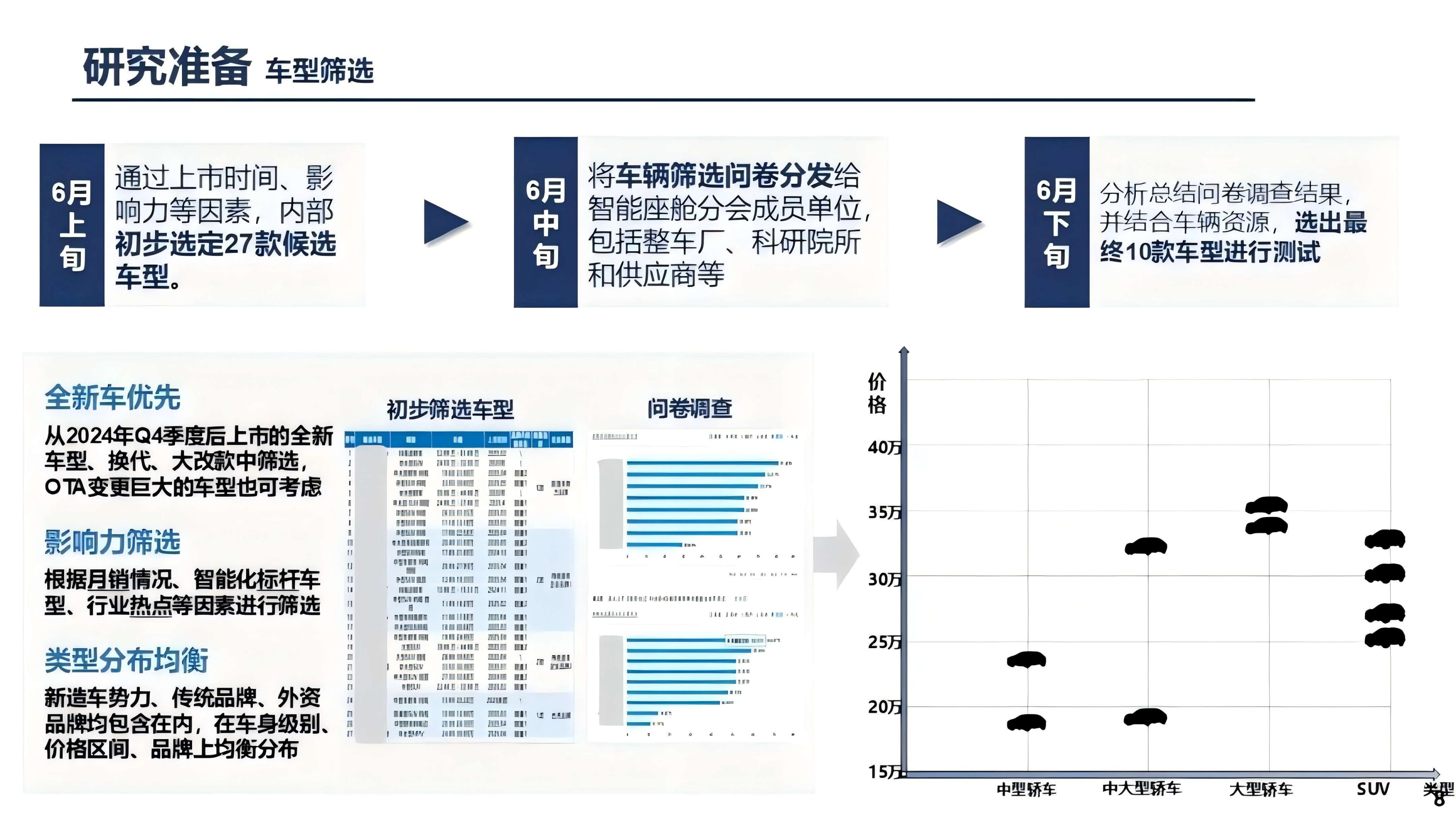 2025汽车智能座舱智能化水平研究报告,汽车,智能座舱,智能化,汽车,智能座舱,智能化,第8张