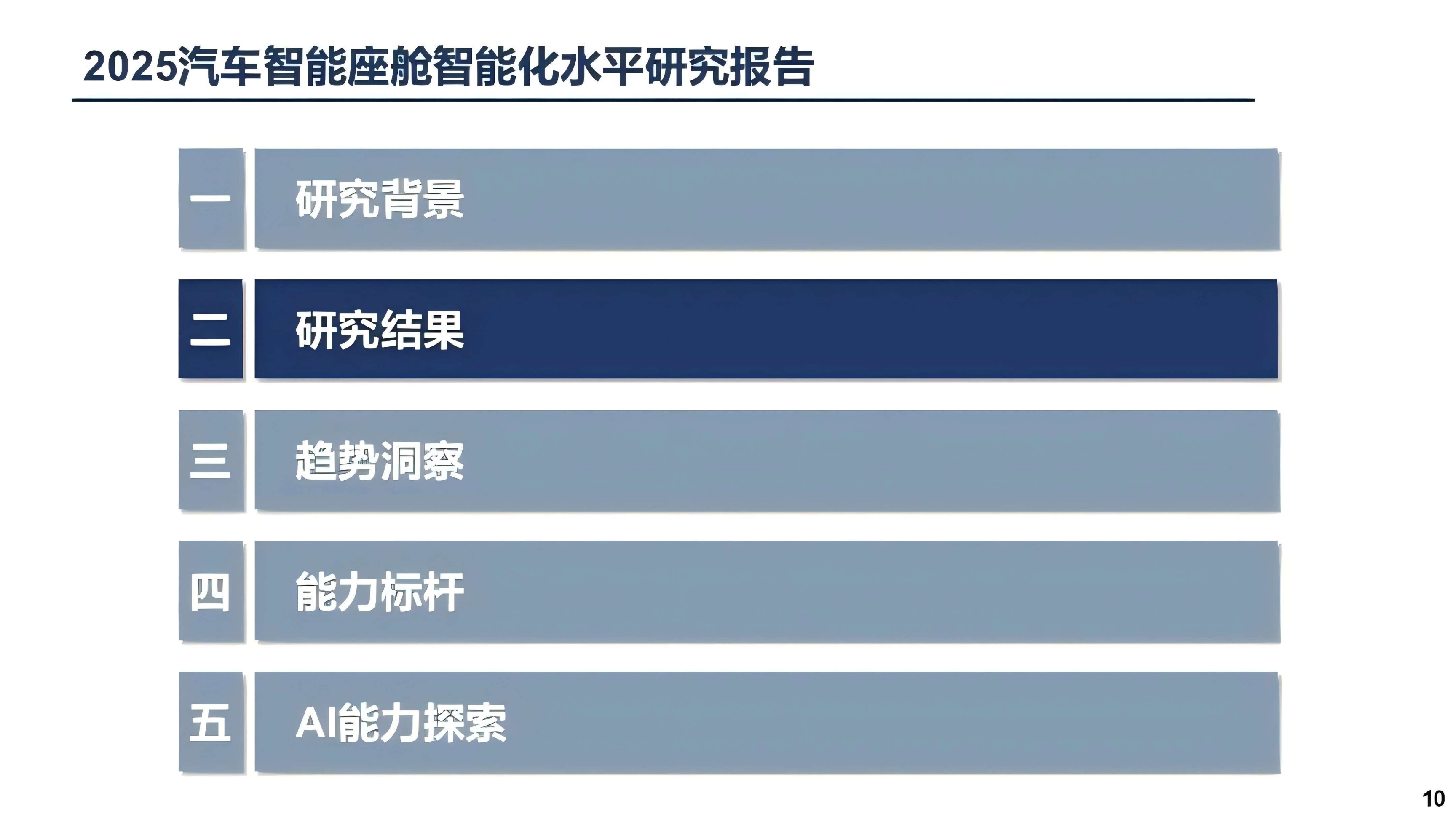 2025汽车智能座舱智能化水平研究报告,汽车,智能座舱,智能化,汽车,智能座舱,智能化,第10张