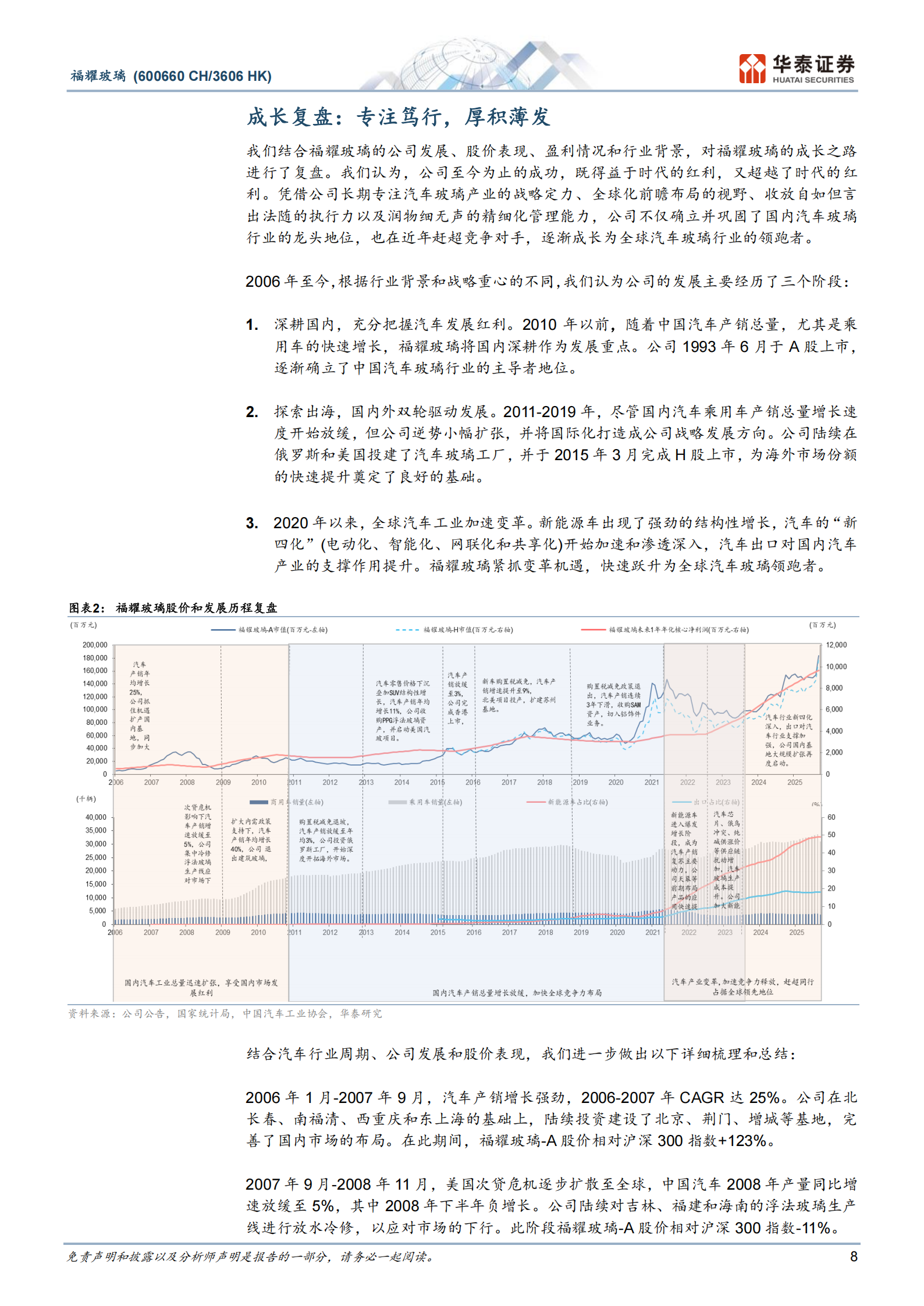 福耀玻璃研究报告：极致专注，内外兼修,福耀玻璃,福耀玻璃,第8张