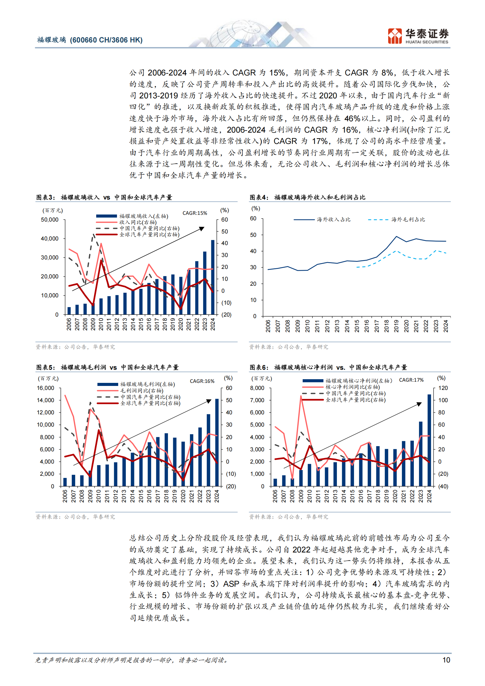 福耀玻璃研究报告：极致专注，内外兼修,福耀玻璃,福耀玻璃,第10张