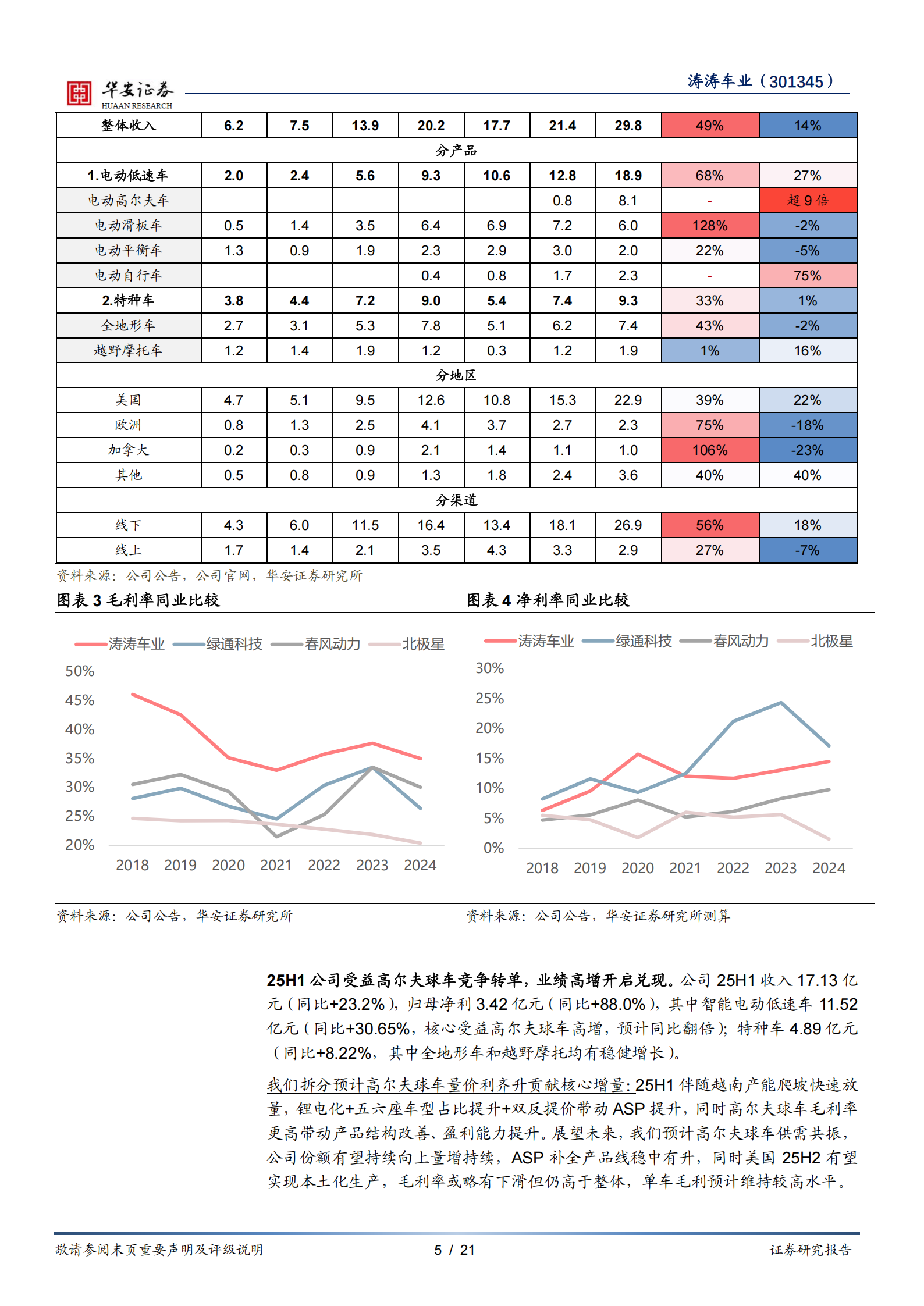 涛涛车业研究报告：两大稀缺价值，墙内开花墙外香,涛涛车业,涛涛车业,第5张