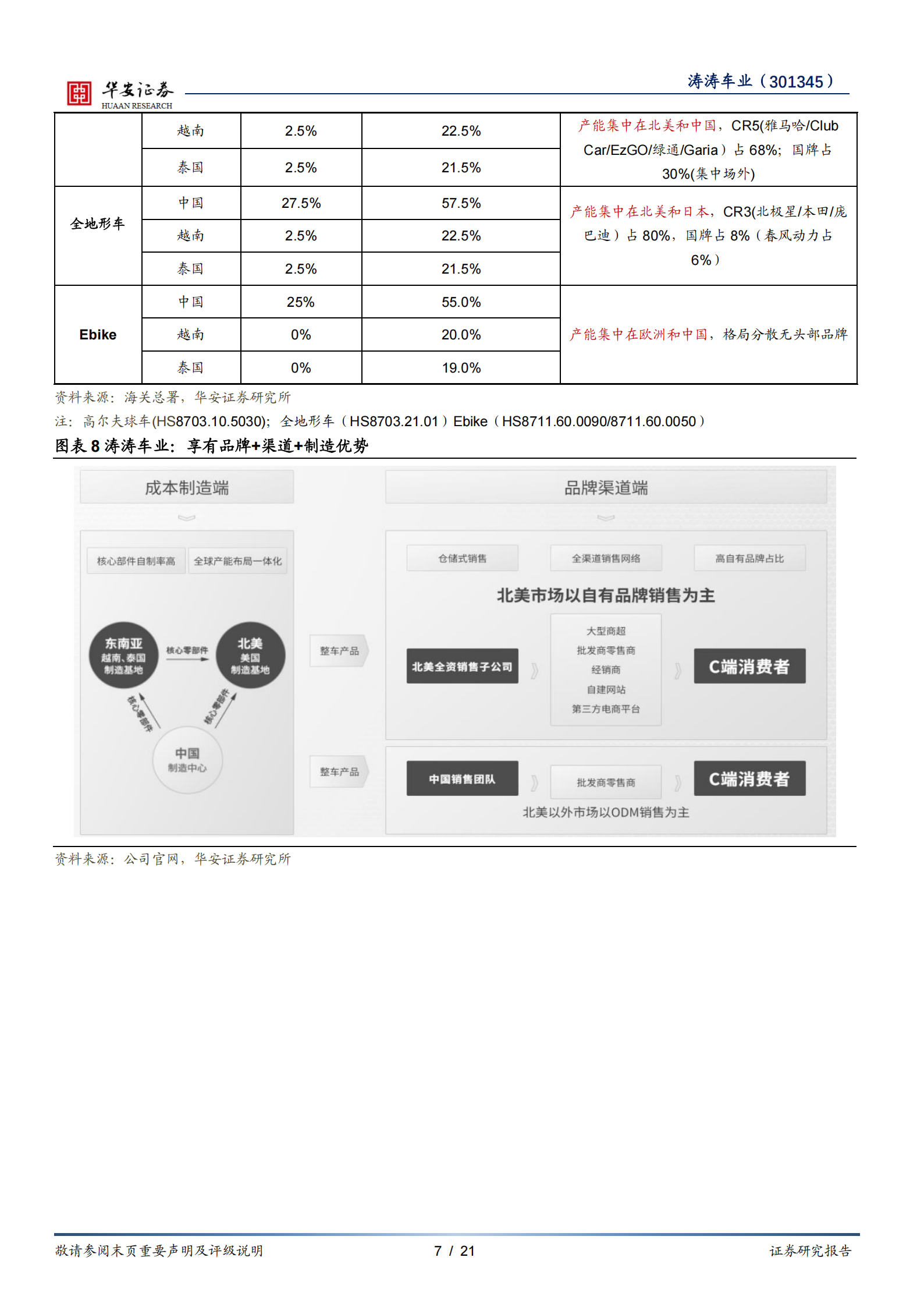 涛涛车业研究报告：两大稀缺价值，墙内开花墙外香,涛涛车业,涛涛车业,第7张