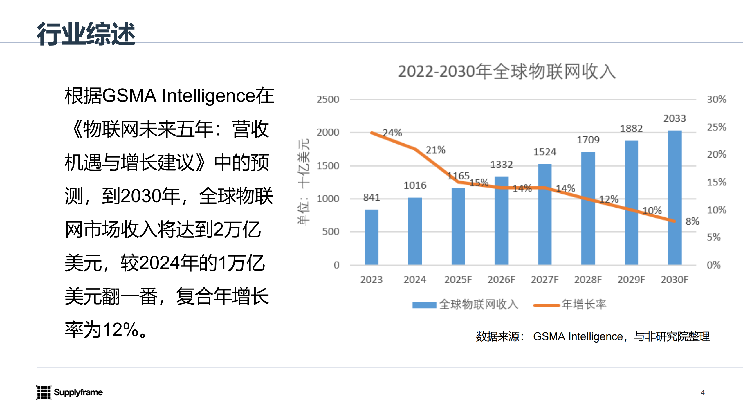 与非网：2025年中国AIoT产业分析报告,AIoT,AIoT,第4张