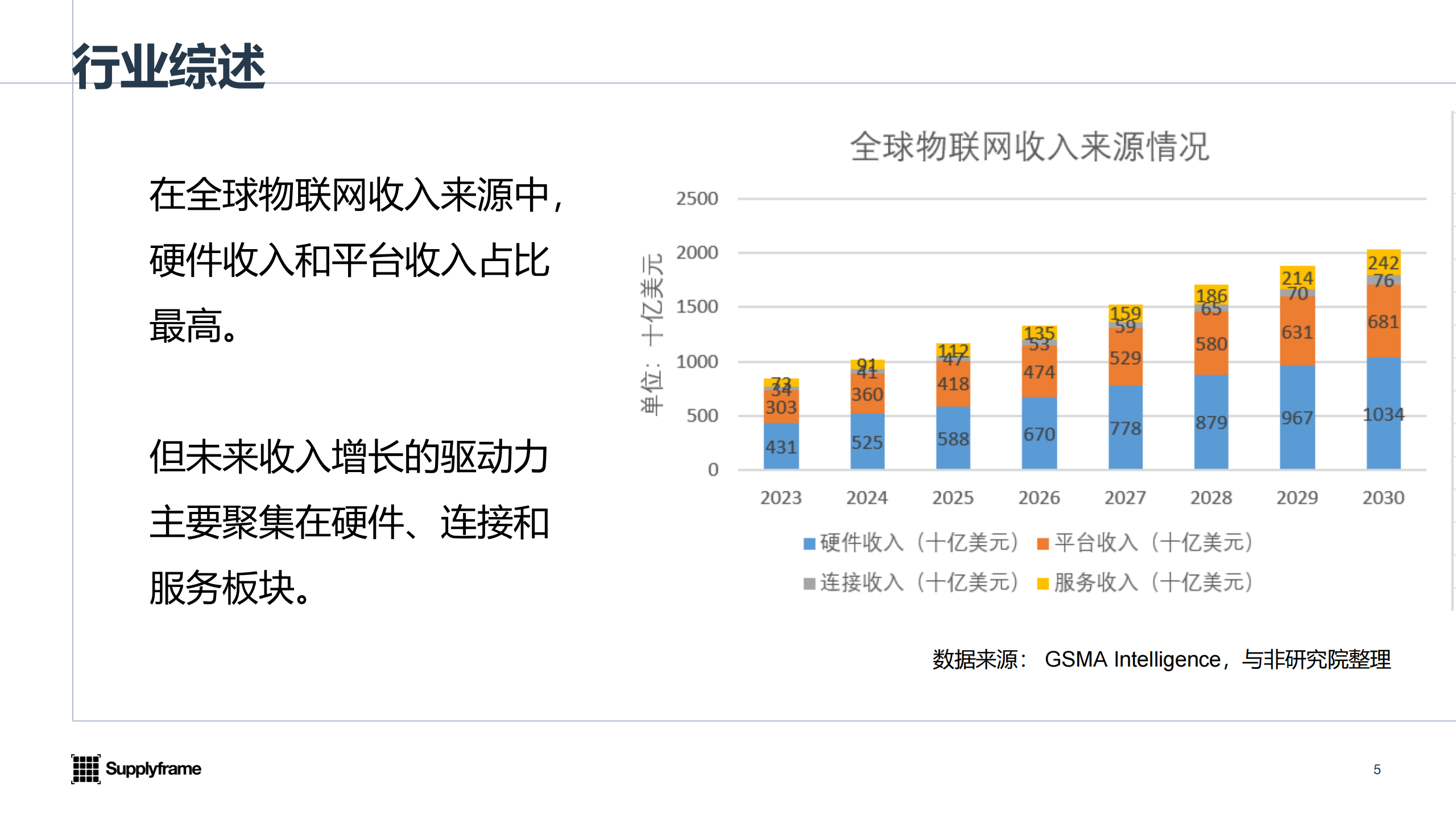 与非网：2025年中国AIoT产业分析报告,AIoT,AIoT,第5张
