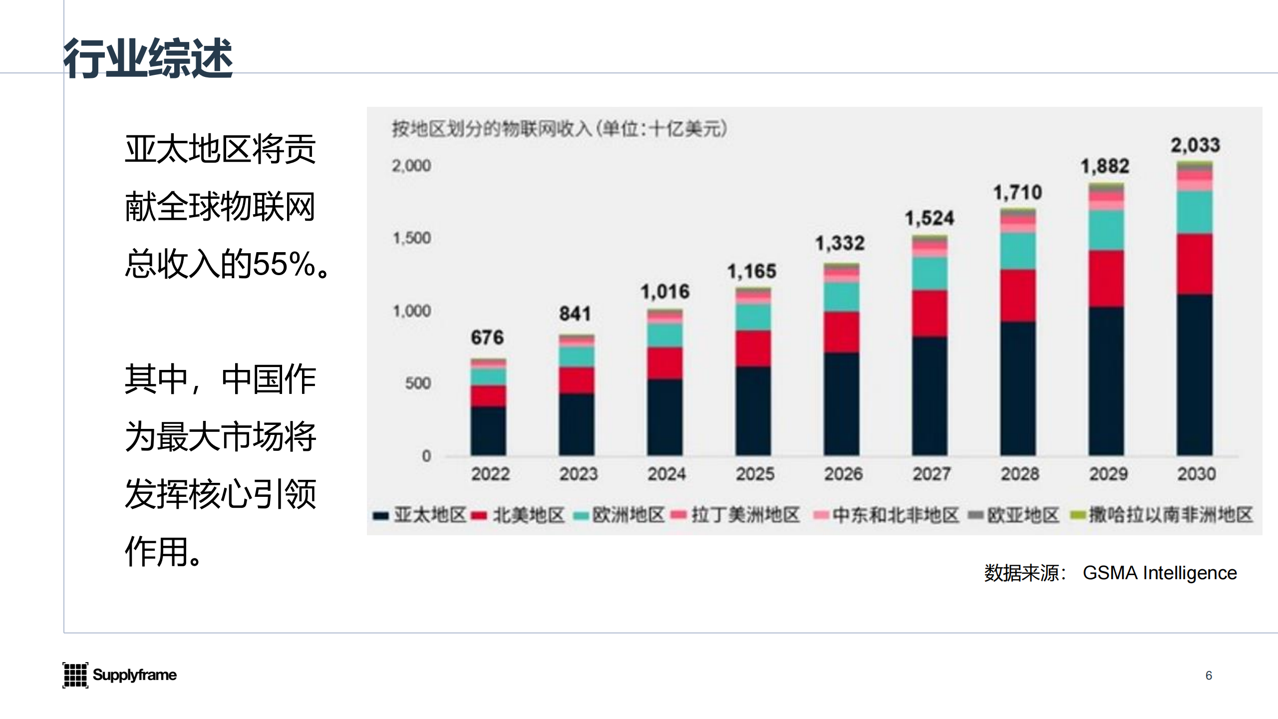 与非网：2025年中国AIoT产业分析报告,AIoT,AIoT,第6张