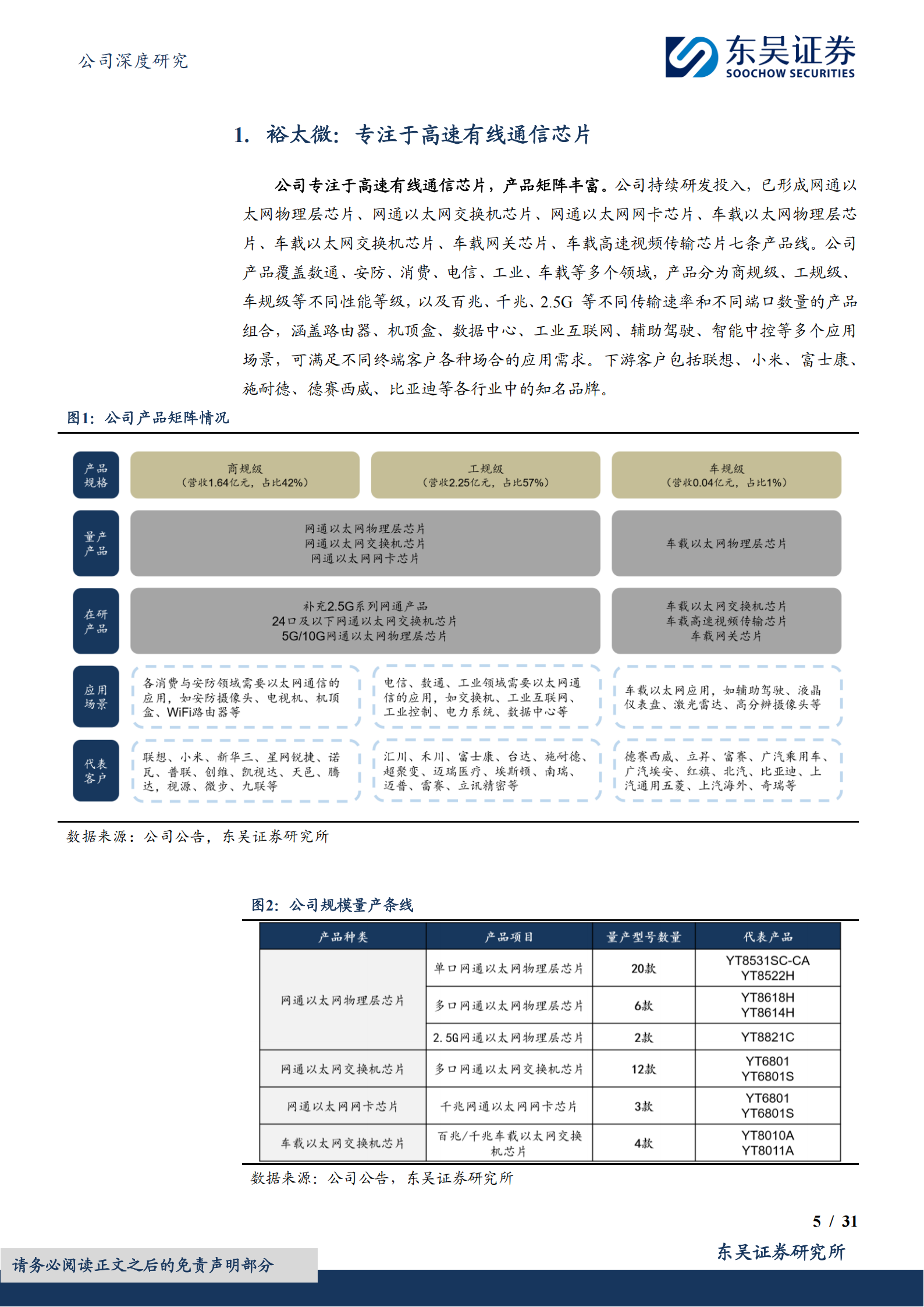 裕太微研究报告：网通&车载以太网双轮驱动，布局高端高速有线通信芯片新蓝海,裕太微,网通,车载以太网,通信,芯片,裕太微,网通,车载以太网,通信,芯片,第5张
