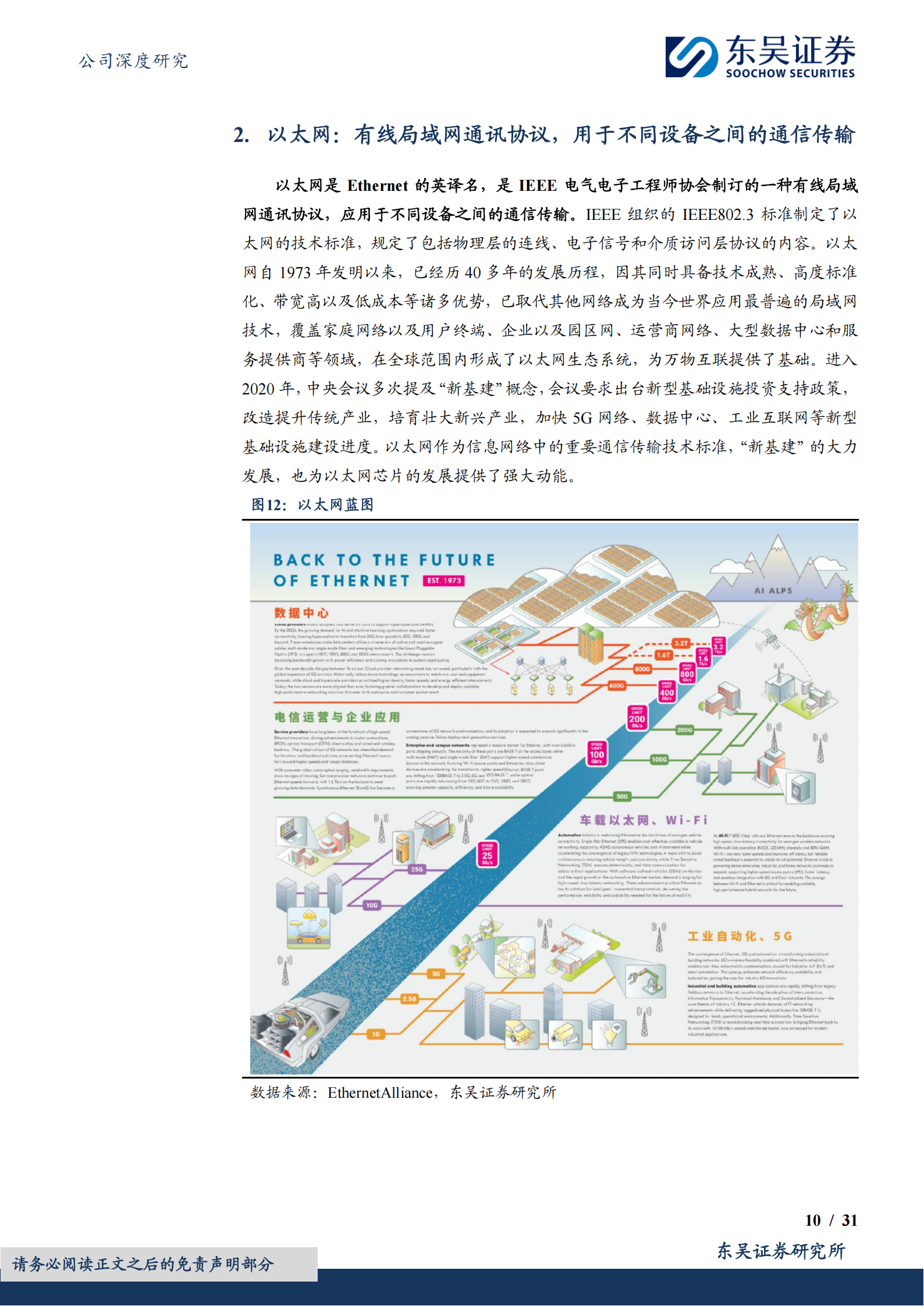 裕太微研究报告：网通&车载以太网双轮驱动，布局高端高速有线通信芯片新蓝海,裕太微,网通,车载以太网,通信,芯片,裕太微,网通,车载以太网,通信,芯片,第10张