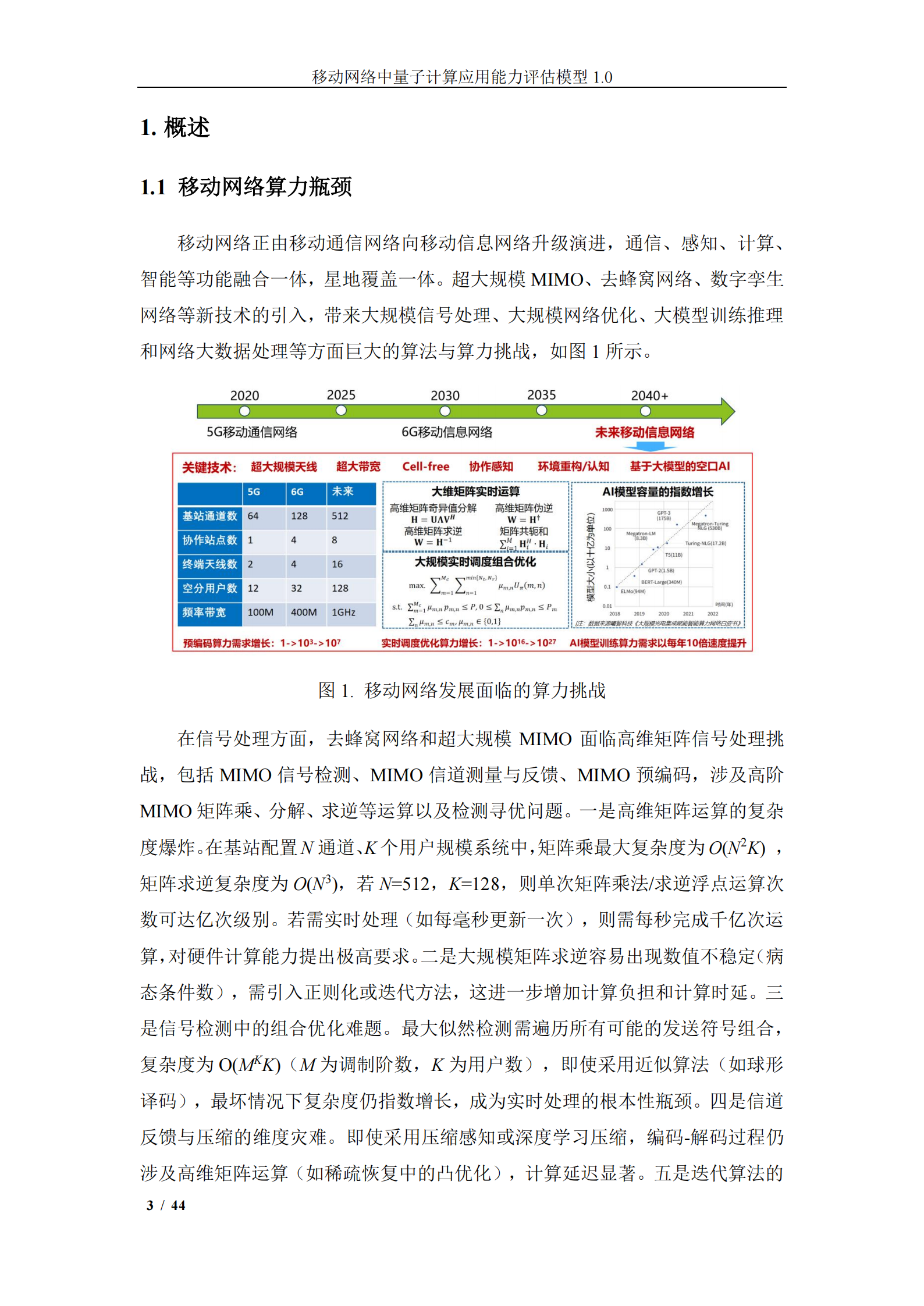 中移智库：移动网络中量子计算应用能力评估模型（2025年）,移动网络,量子计算,移动网络,量子计算,第4张