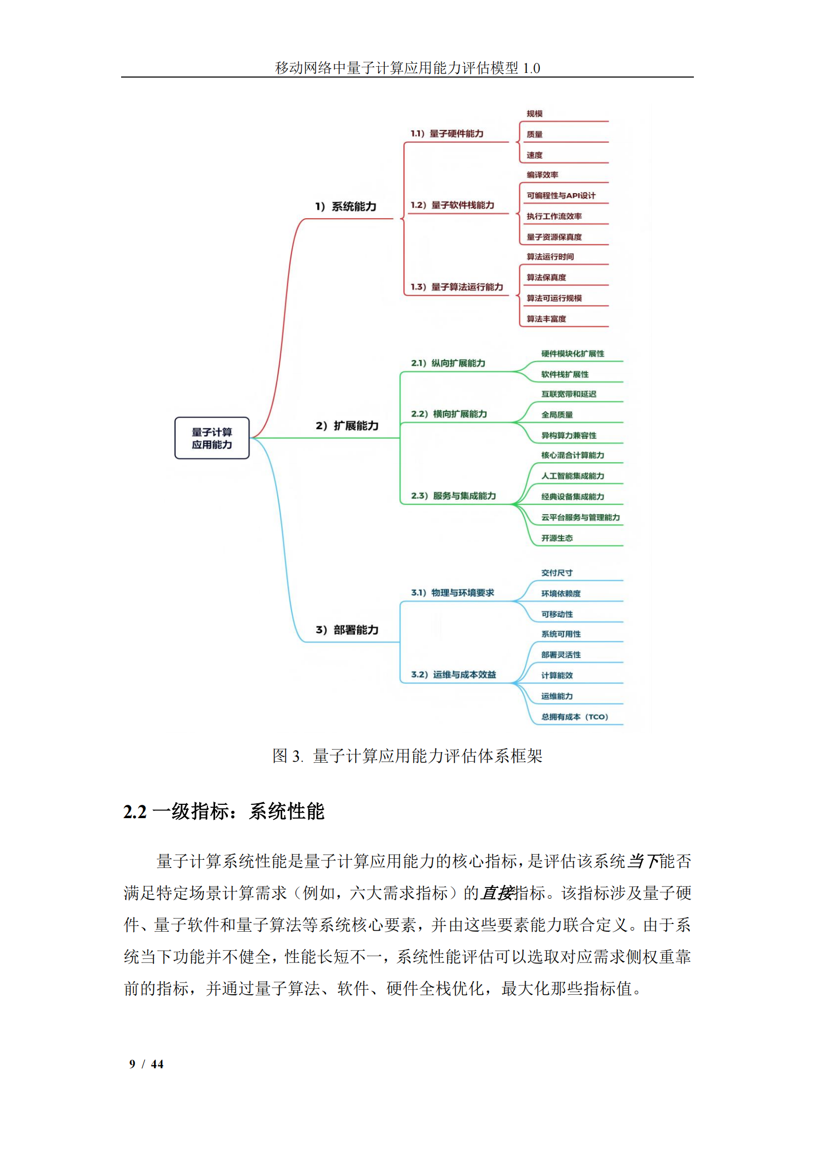 中移智库：移动网络中量子计算应用能力评估模型（2025年）,移动网络,量子计算,移动网络,量子计算,第10张