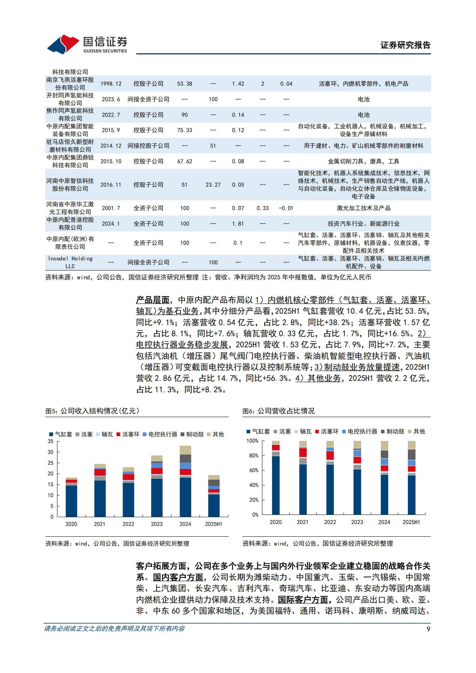 中原内配研究报告：气缸套全球龙头，品类拓展打开增量空间,中原内配,气缸套,汽车,中原内配,气缸套,汽车,第9张