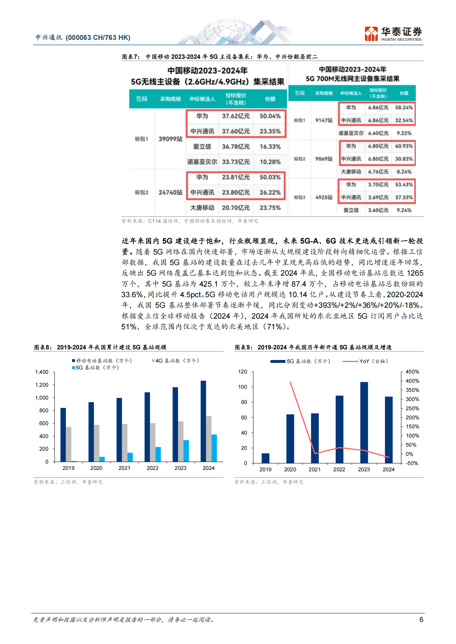 中兴通讯研究报告：稀缺全栈算力布局，自研芯片即将展翼,中兴通讯,芯片,中兴通讯,芯片,第6张