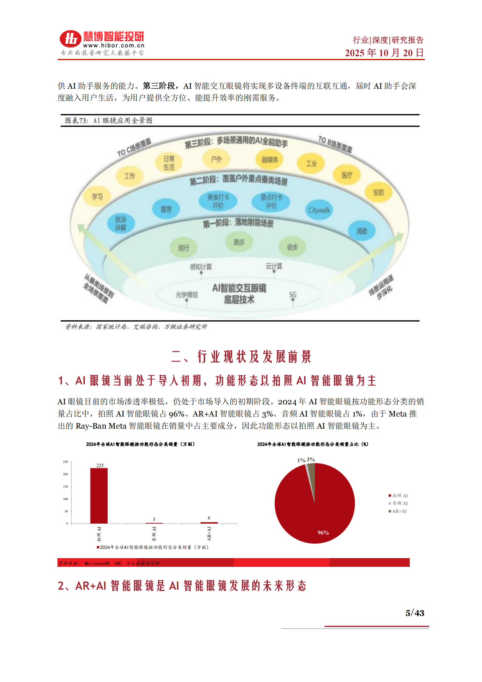 AI眼镜行业深度分析：现状及前景、行业难点、产业链及相关公司深度梳理,AI眼镜,AI眼镜,第5张