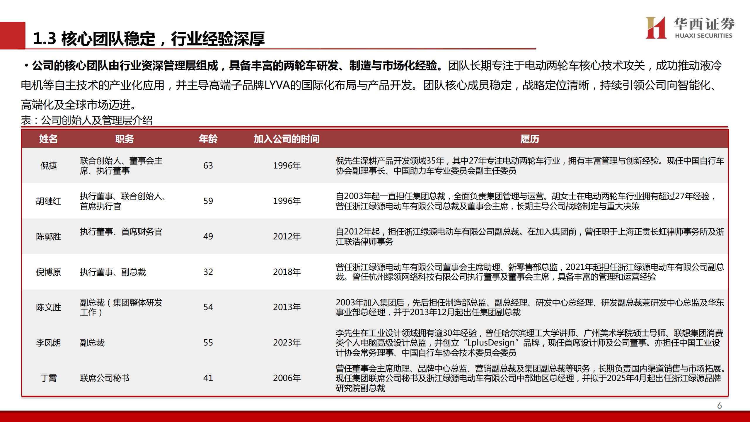 绿源集团控股研究报告：两轮车稳健发展，LYVA搭建新增长曲线,绿源集团,两轮车,绿源集团,两轮车,第7张