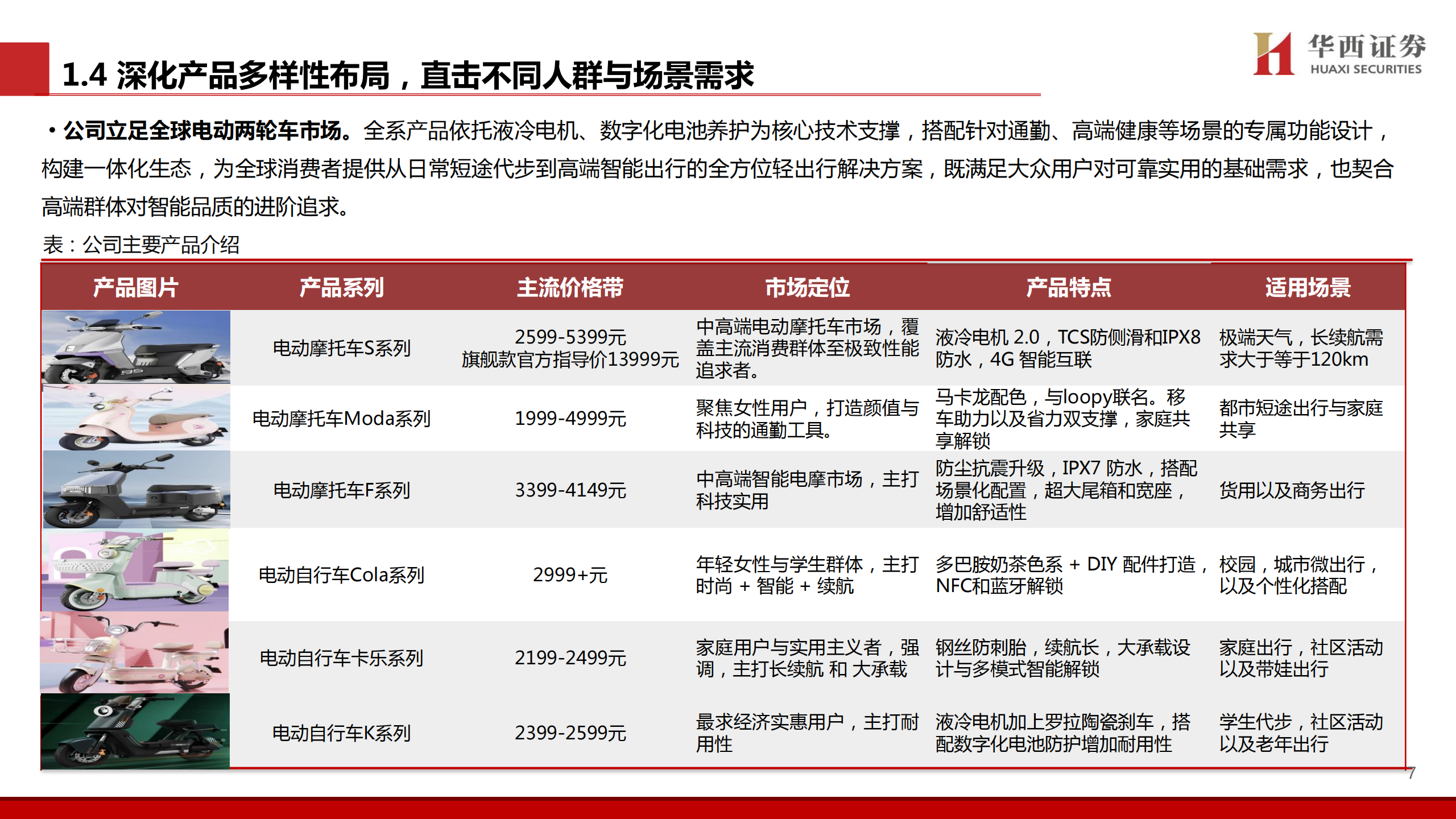 绿源集团控股研究报告：两轮车稳健发展，LYVA搭建新增长曲线,绿源集团,两轮车,绿源集团,两轮车,第8张