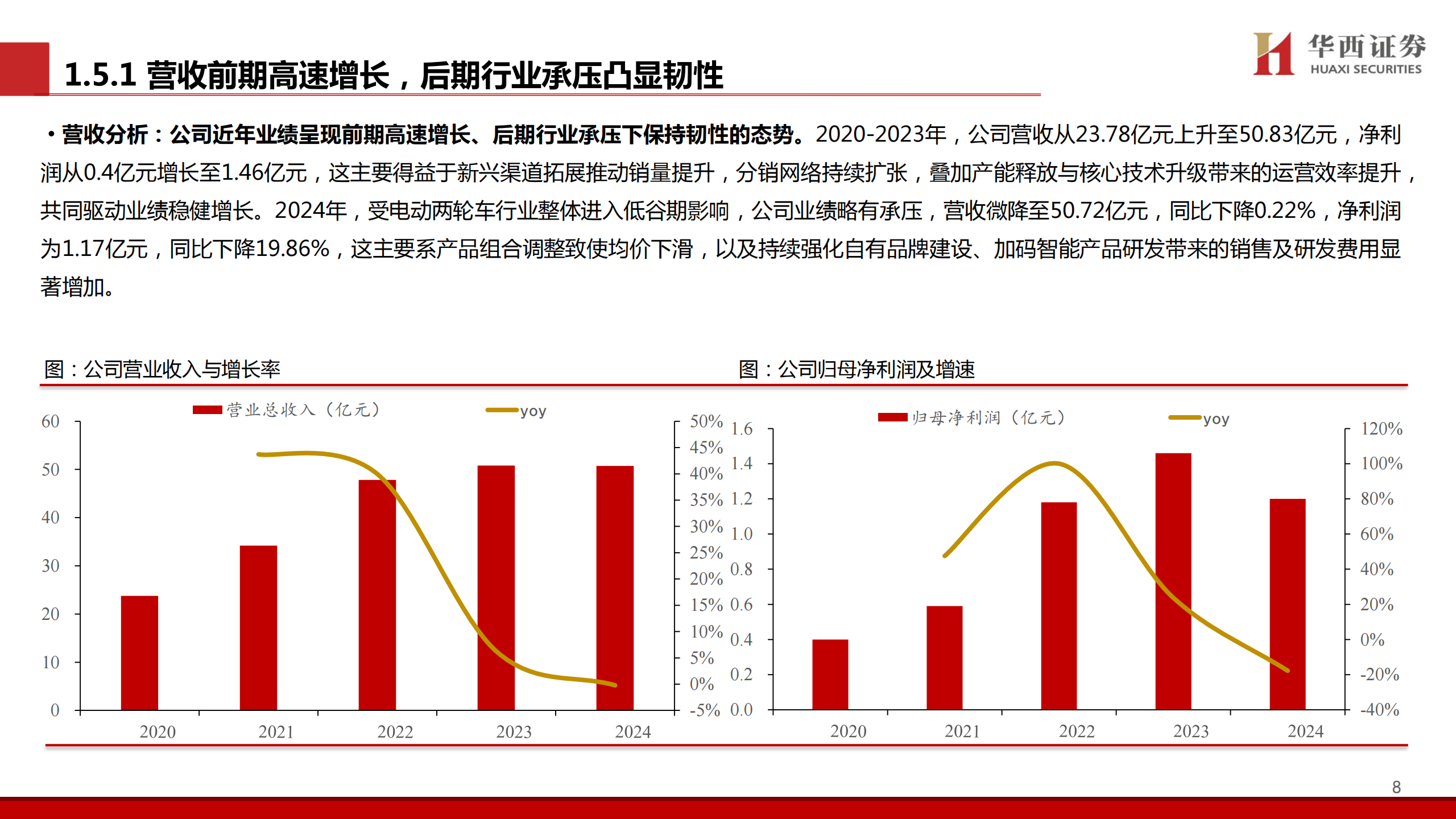 绿源集团控股研究报告：两轮车稳健发展，LYVA搭建新增长曲线,绿源集团,两轮车,绿源集团,两轮车,第9张