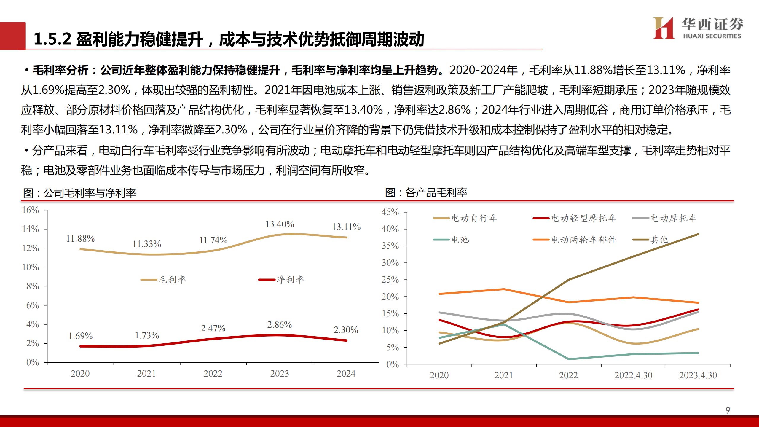 绿源集团控股研究报告：两轮车稳健发展，LYVA搭建新增长曲线,绿源集团,两轮车,绿源集团,两轮车,第10张