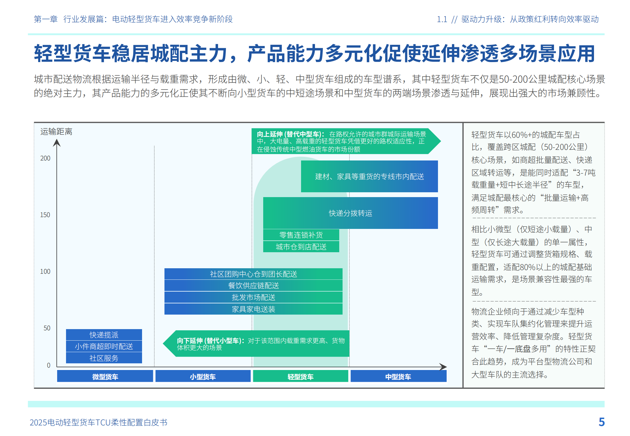 2025年电动轻型货车TCU柔性配置白皮书,电动轻型货车,TCU,电动轻型货车,TCU,第6张