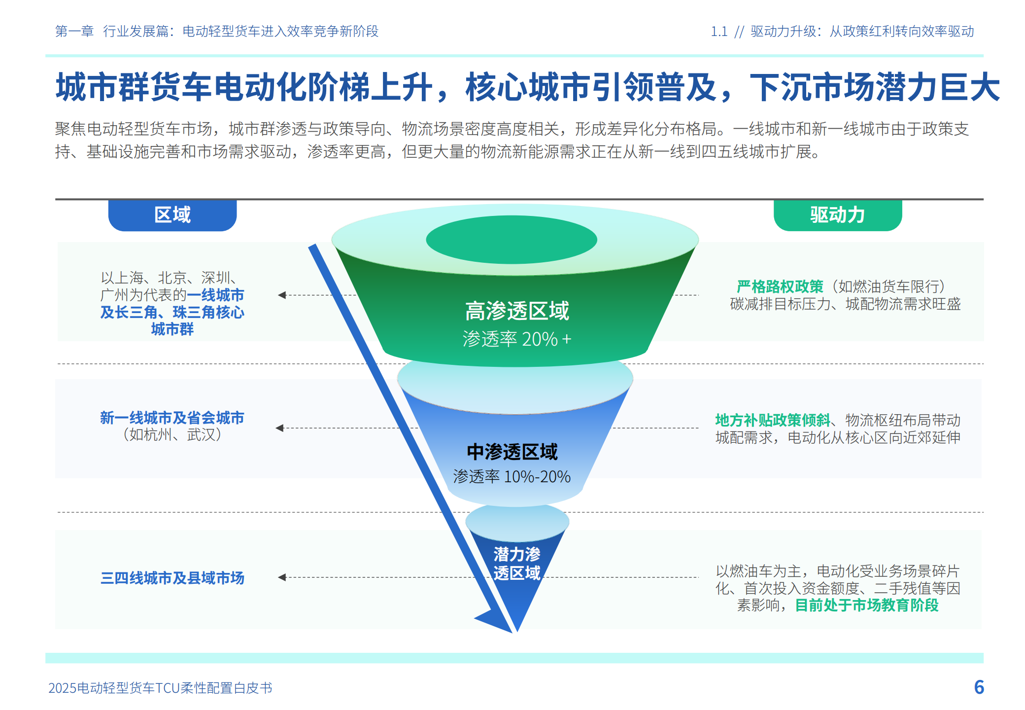 2025年电动轻型货车TCU柔性配置白皮书,电动轻型货车,TCU,电动轻型货车,TCU,第7张