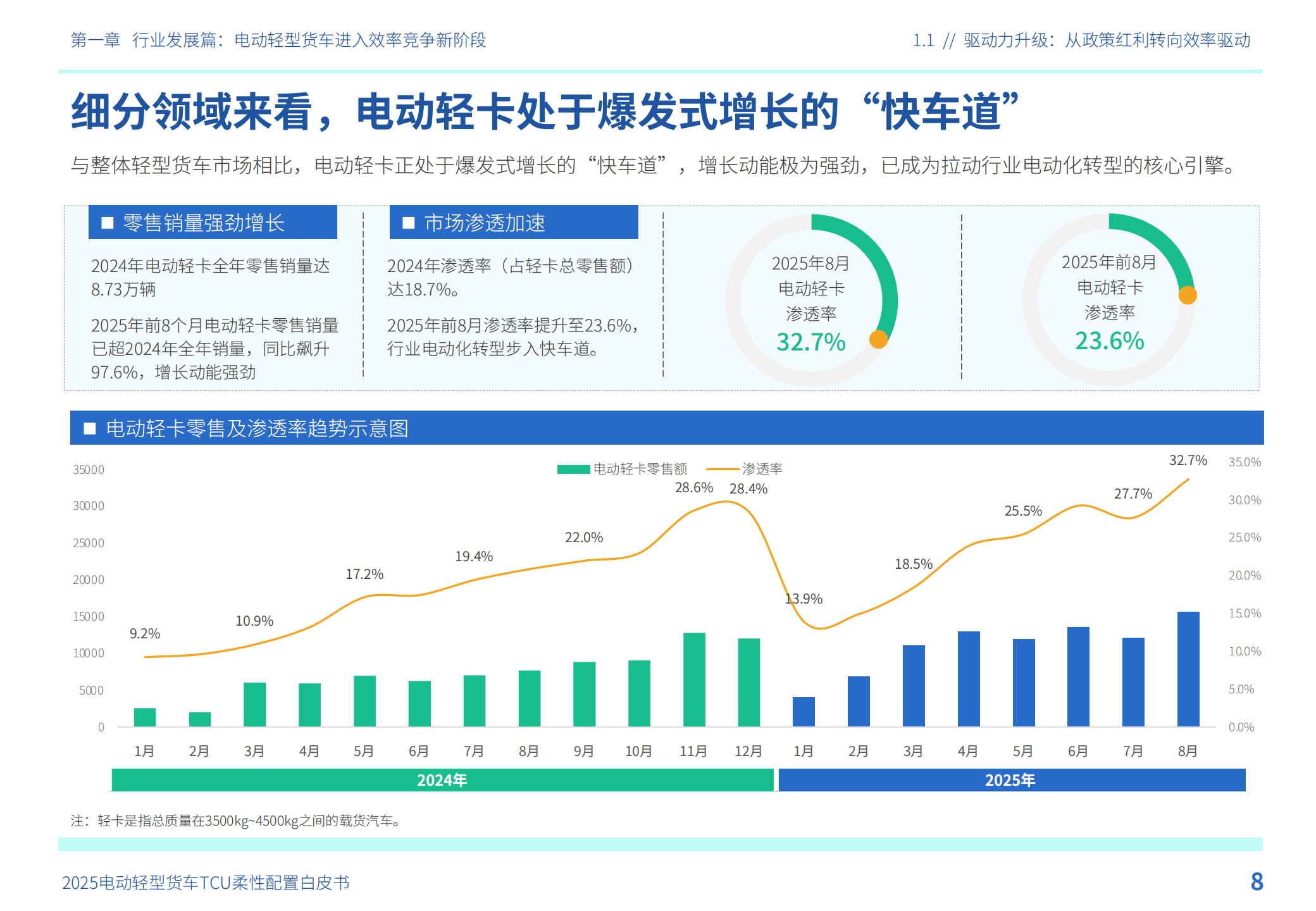 2025年电动轻型货车TCU柔性配置白皮书,电动轻型货车,TCU,电动轻型货车,TCU,第9张