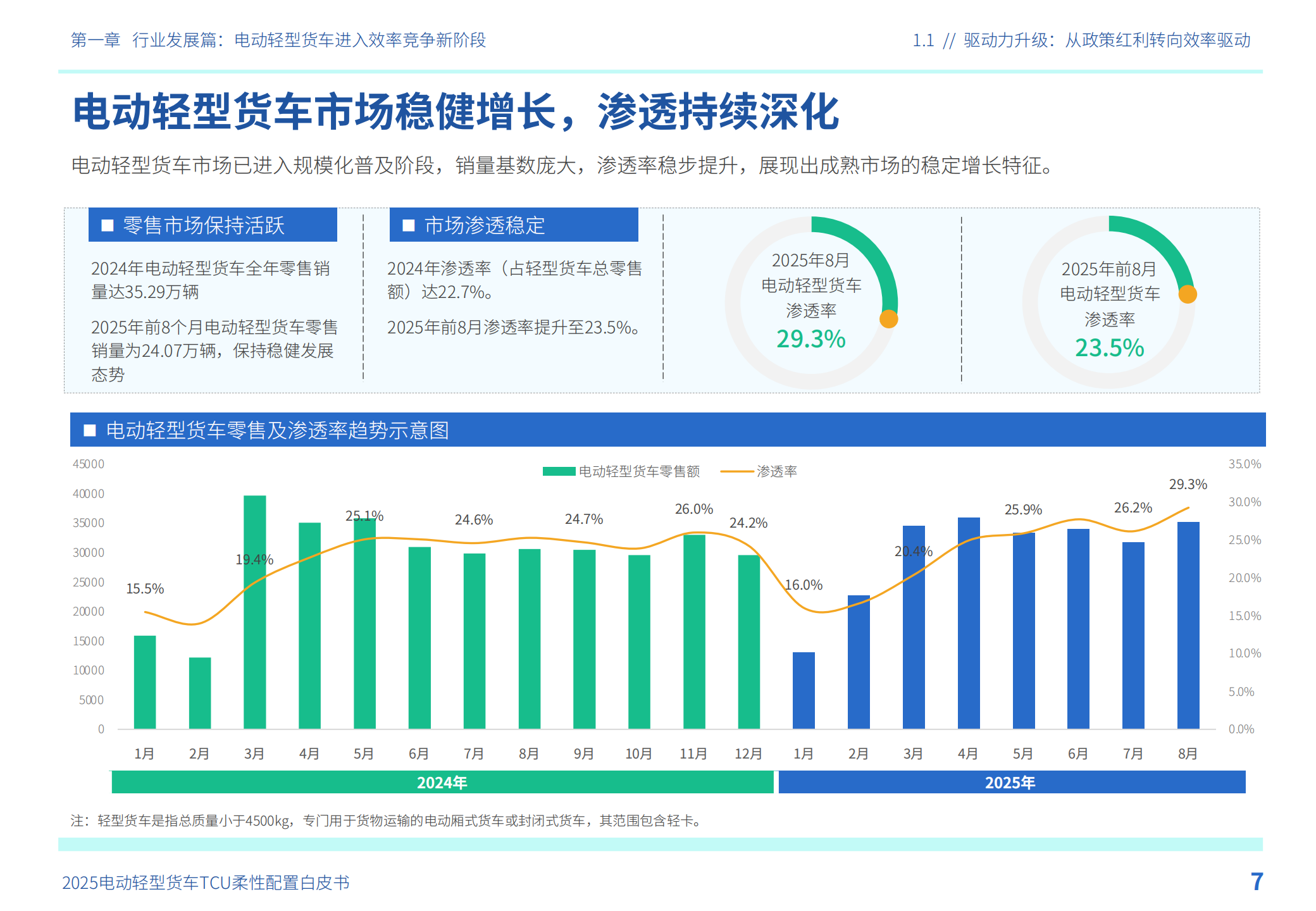2025年电动轻型货车TCU柔性配置白皮书,电动轻型货车,TCU,电动轻型货车,TCU,第8张