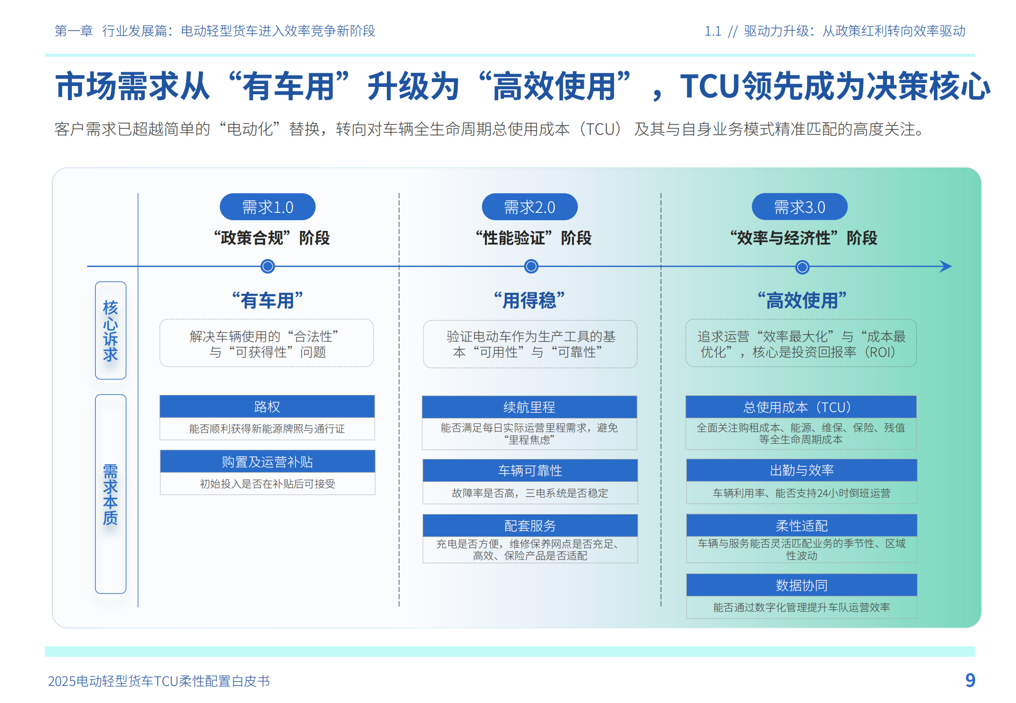 2025年电动轻型货车TCU柔性配置白皮书,电动轻型货车,TCU,电动轻型货车,TCU,第10张