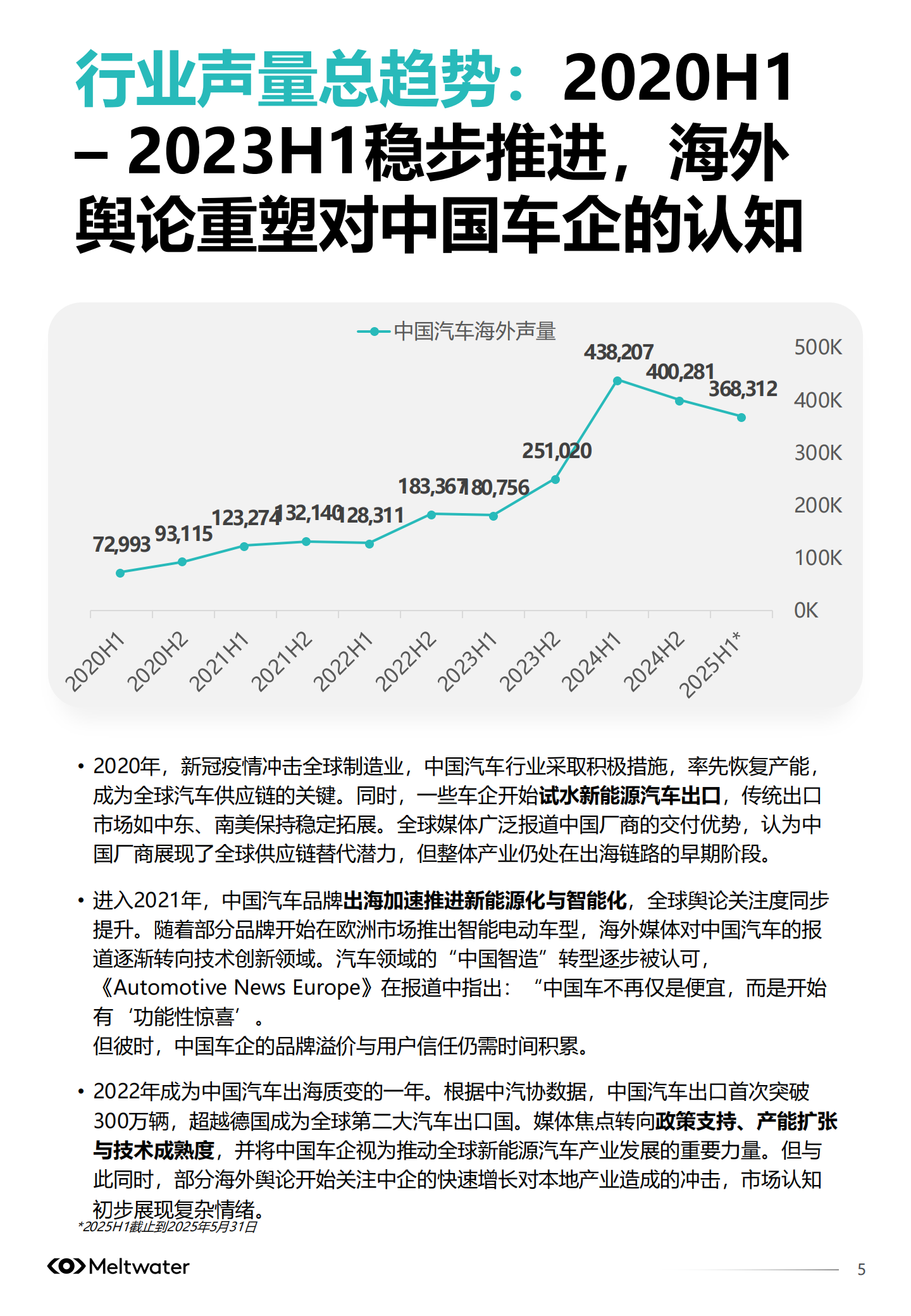 2025年中国汽车品牌出海白皮书-Meltwater,中国汽车品牌,出海,中国汽车品牌,出海,第5张