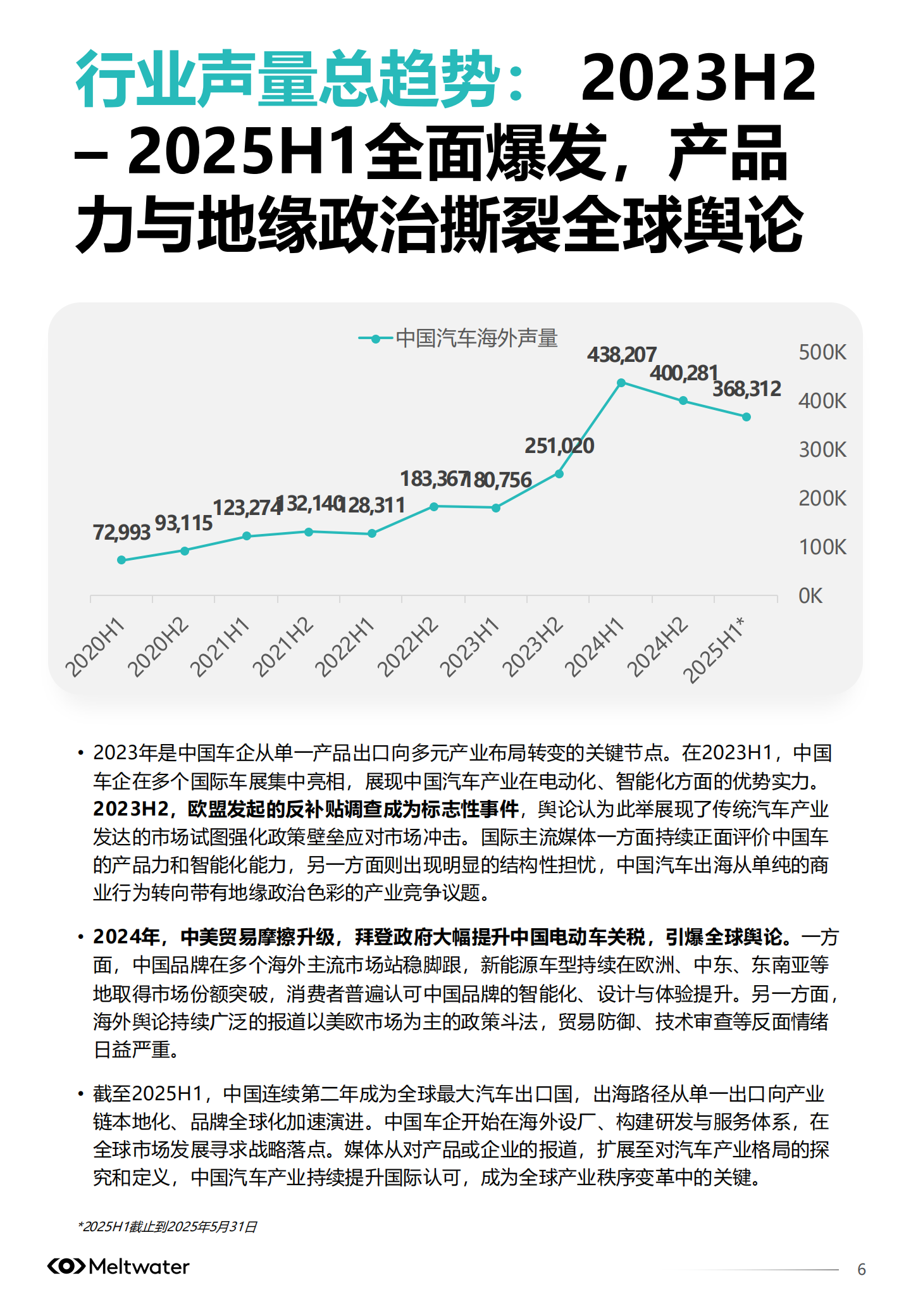 2025年中国汽车品牌出海白皮书-Meltwater,中国汽车品牌,出海,中国汽车品牌,出海,第6张