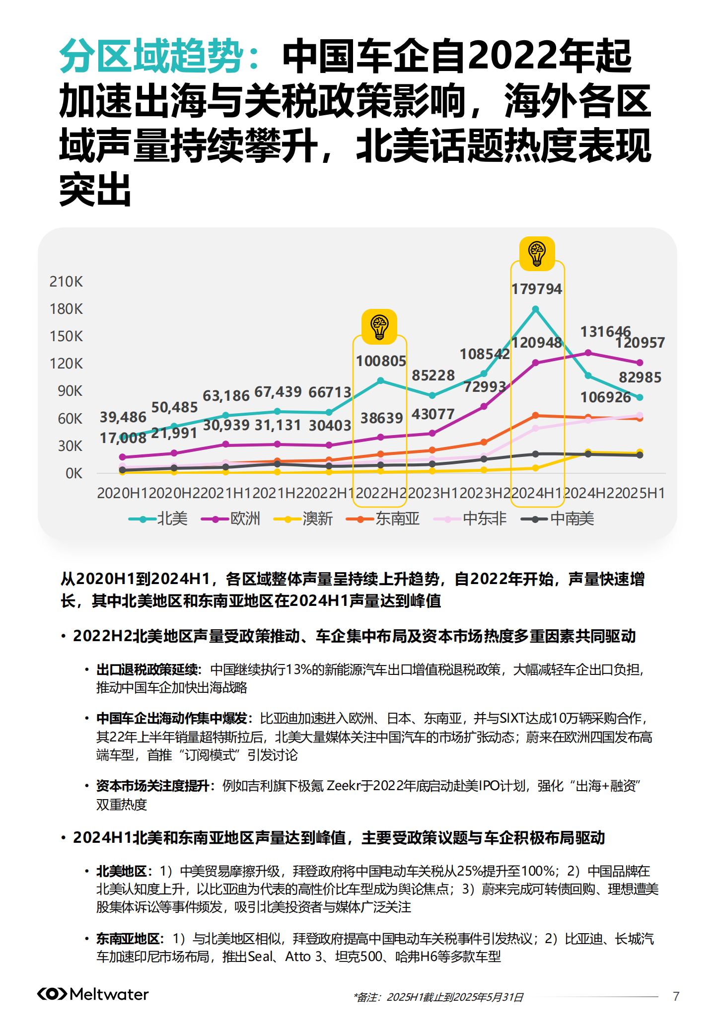 2025年中国汽车品牌出海白皮书-Meltwater,中国汽车品牌,出海,中国汽车品牌,出海,第7张