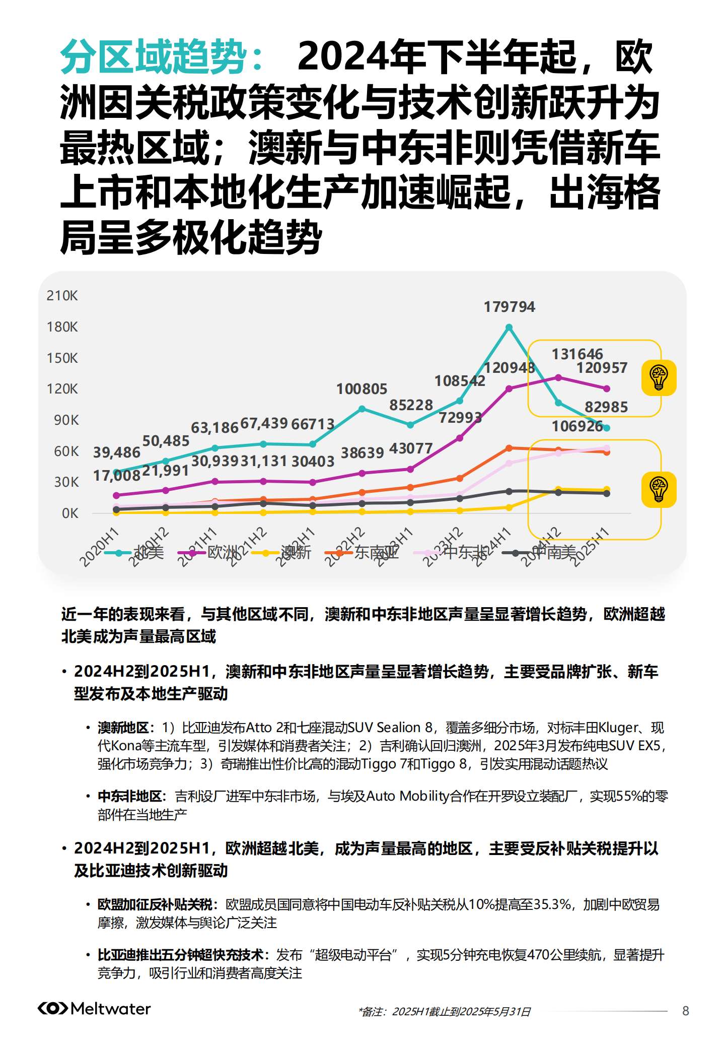 2025年中国汽车品牌出海白皮书-Meltwater,中国汽车品牌,出海,中国汽车品牌,出海,第8张