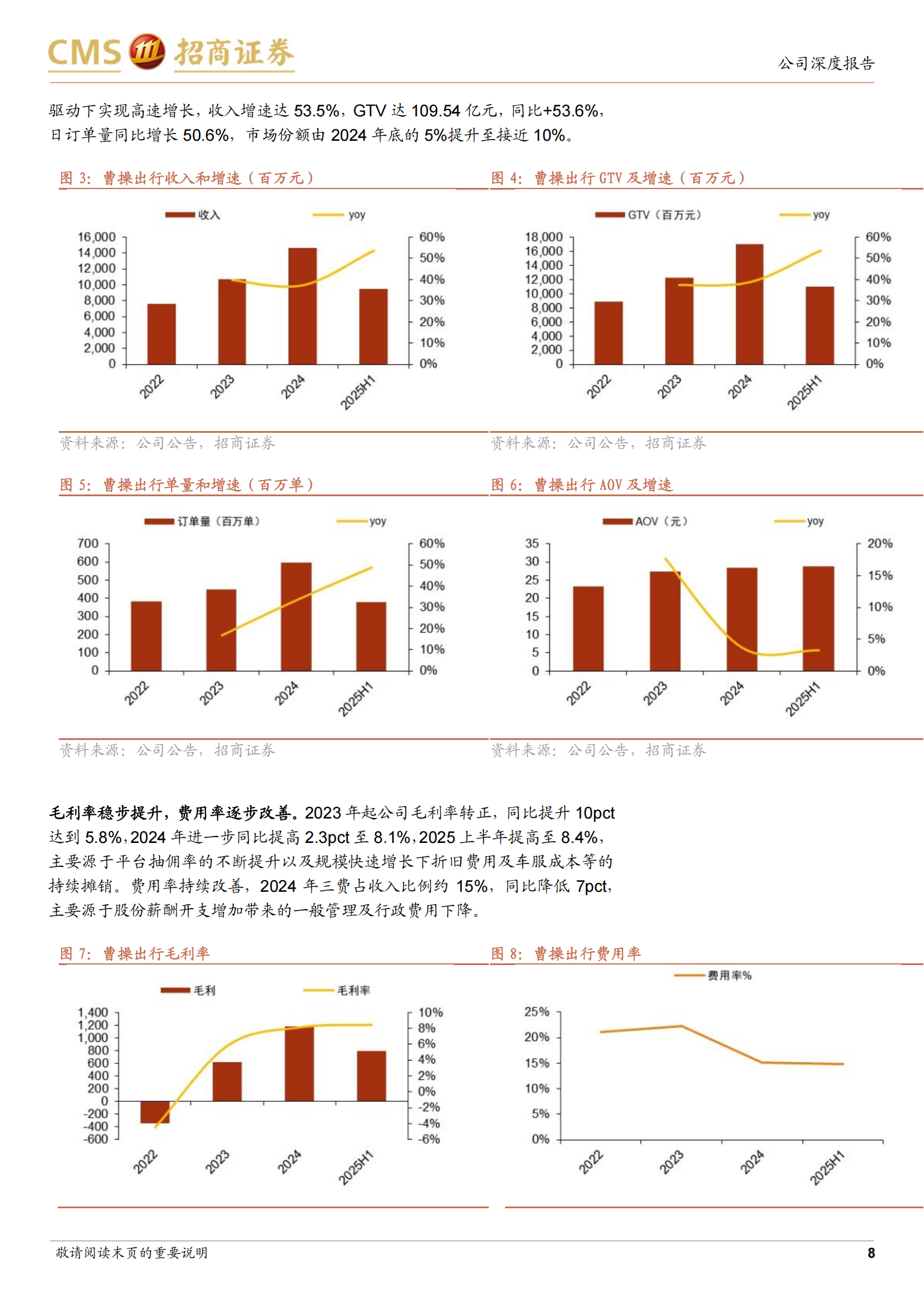 曹操出行研究报告：吉利赋能的网约车龙头，Robotaxi拓展成长空间,曹操出行,吉利,网约车,Robotaxi,曹操出行,吉利,网约车,Robotaxi,第8张