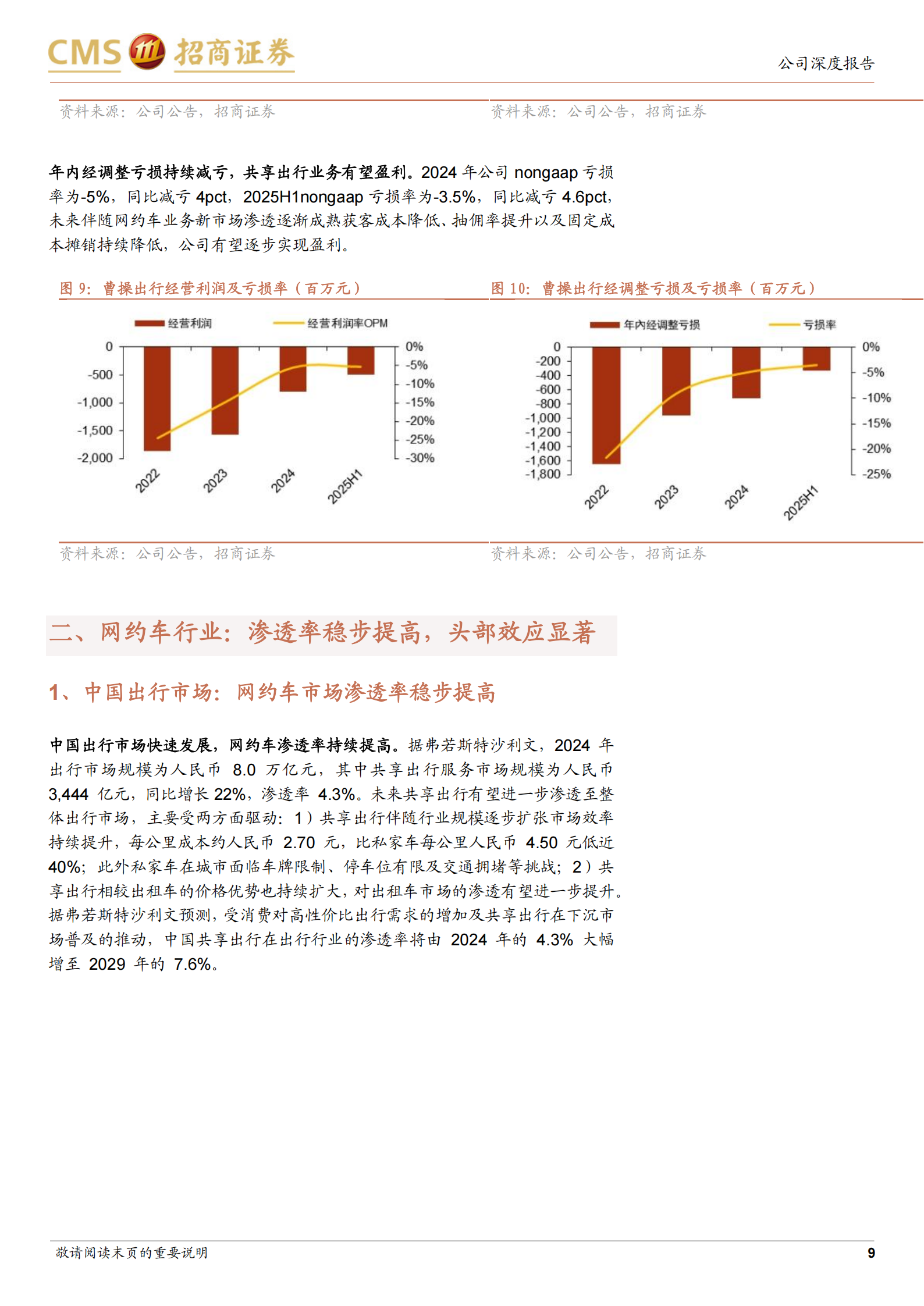 曹操出行研究报告：吉利赋能的网约车龙头，Robotaxi拓展成长空间,曹操出行,吉利,网约车,Robotaxi,曹操出行,吉利,网约车,Robotaxi,第9张