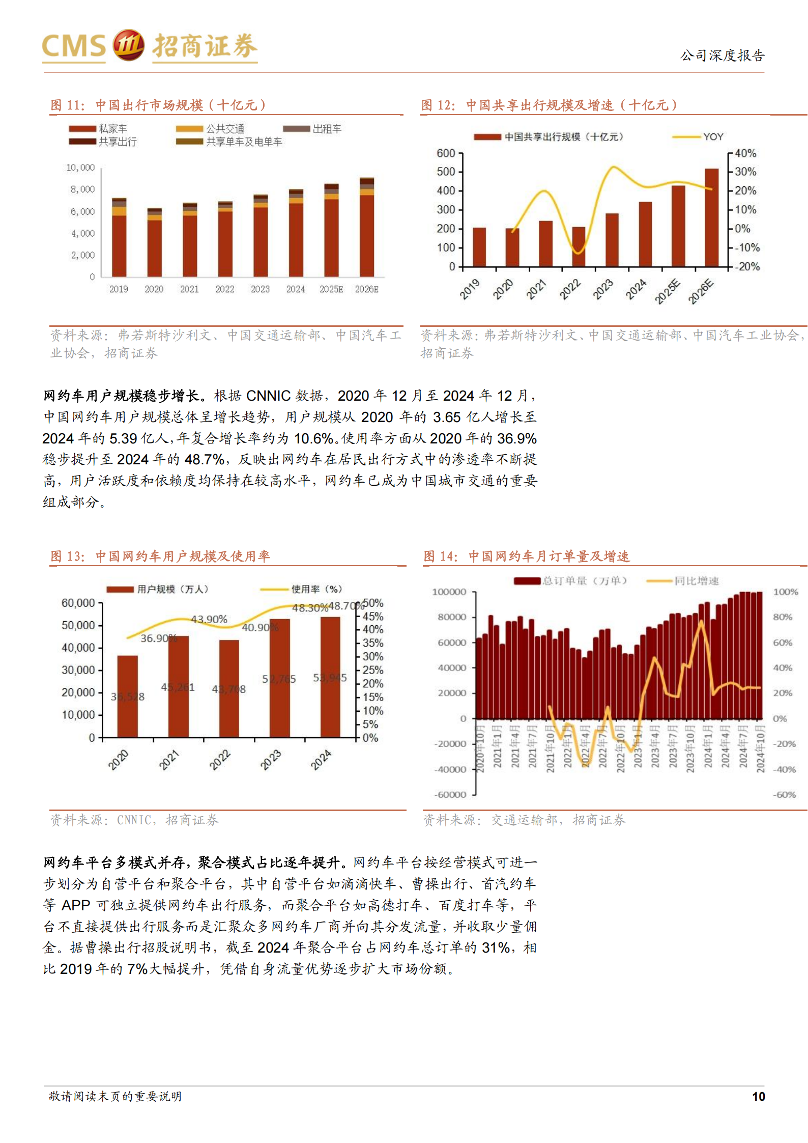 曹操出行研究报告：吉利赋能的网约车龙头，Robotaxi拓展成长空间,曹操出行,吉利,网约车,Robotaxi,曹操出行,吉利,网约车,Robotaxi,第10张