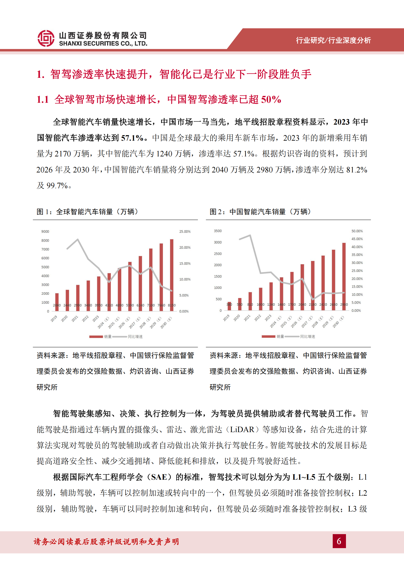 汽车智能驾驶行业专题报告：智驾已是“必答题”，低阶配置平权与高阶功能落地共振,汽车,智能驾驶,汽车,智能驾驶,第6张