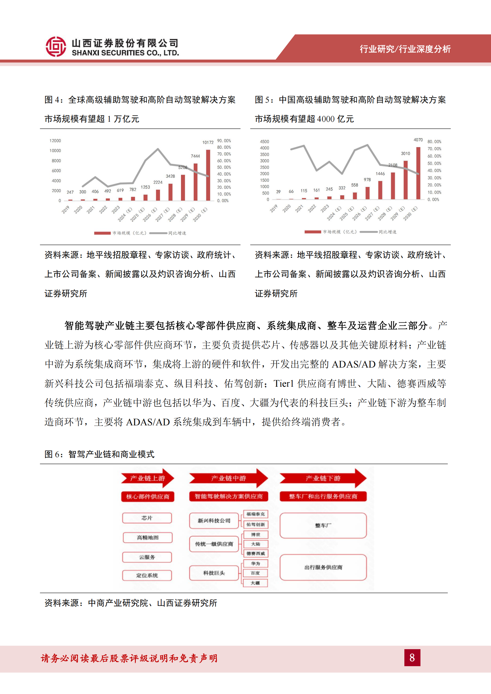 汽车智能驾驶行业专题报告：智驾已是“必答题”，低阶配置平权与高阶功能落地共振,汽车,智能驾驶,汽车,智能驾驶,第8张