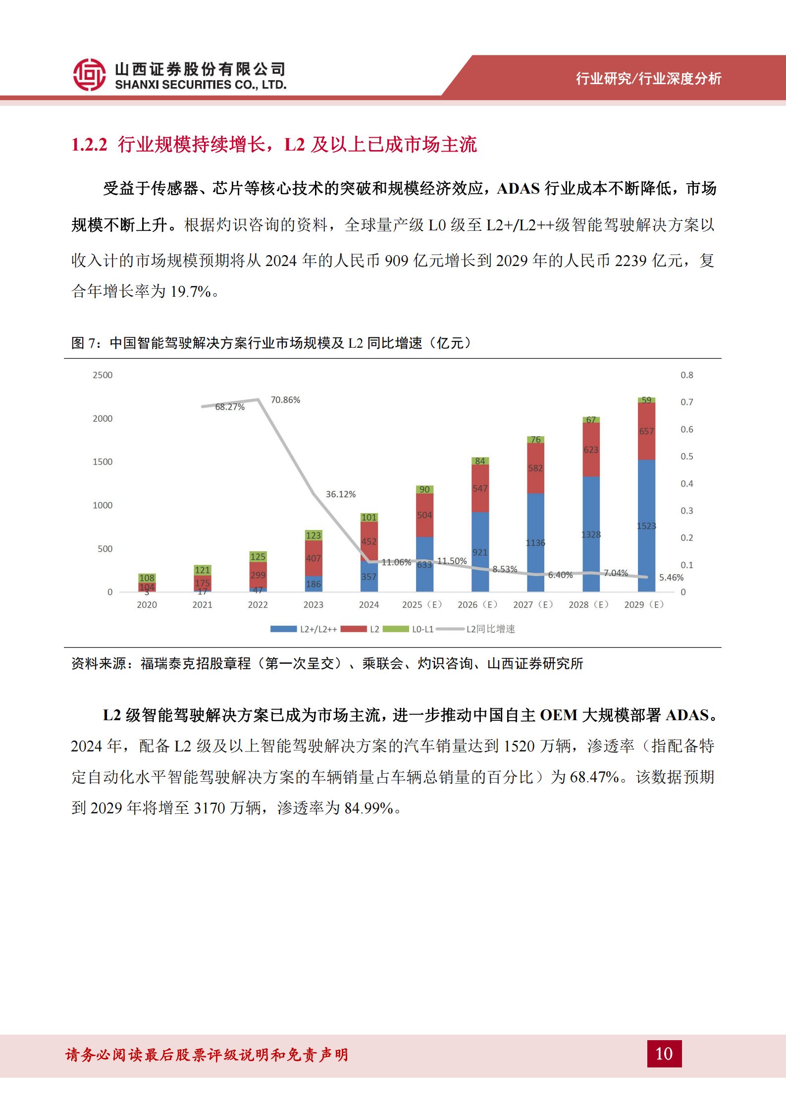汽车智能驾驶行业专题报告：智驾已是“必答题”，低阶配置平权与高阶功能落地共振,汽车,智能驾驶,汽车,智能驾驶,第10张