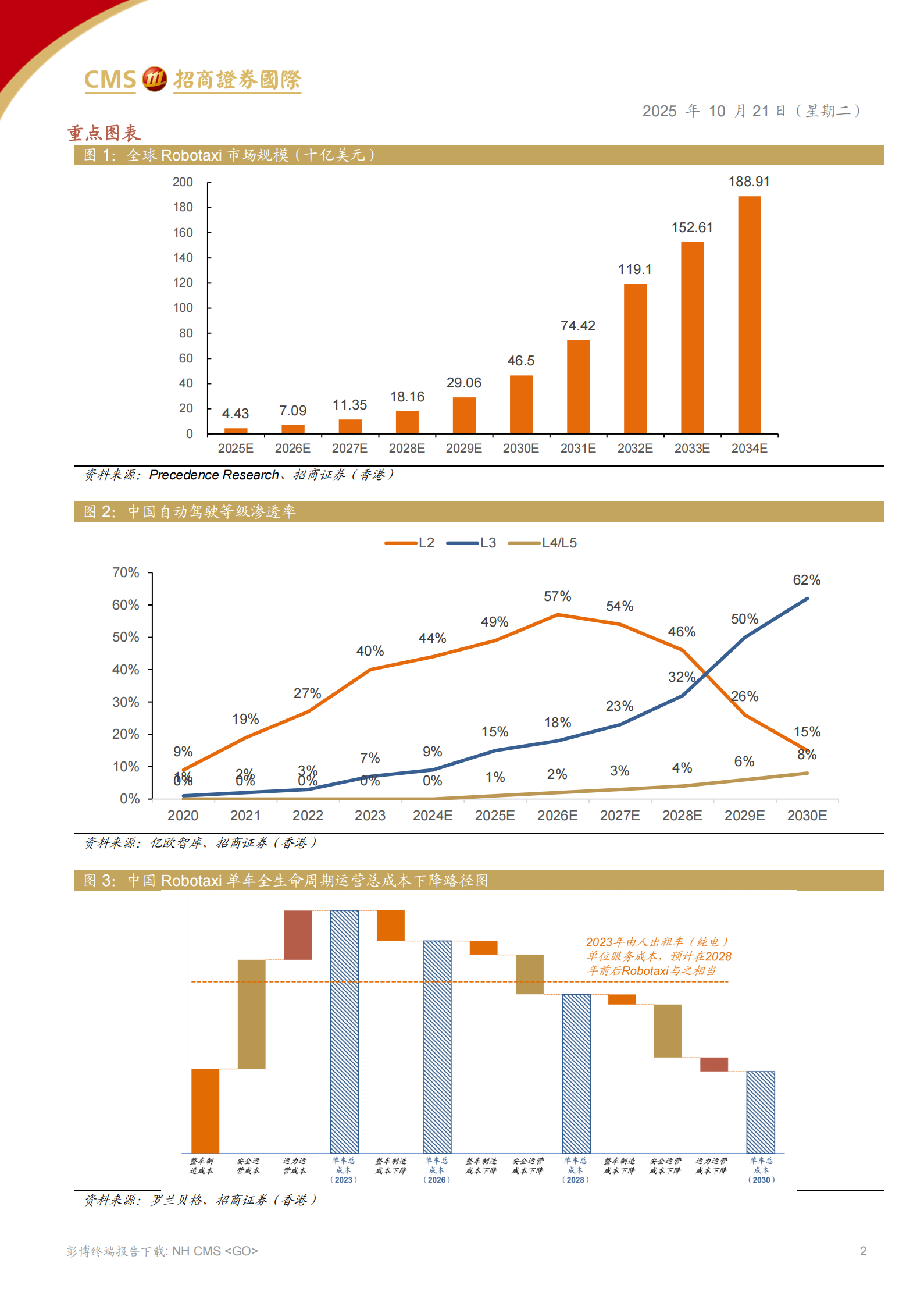 小马智行研究报告：自动驾驶赛道领先者，开启Robotaxi商业化篇章,小马智行,自动驾驶,Robotaxi,小马智行,自动驾驶,Robotaxi,第2张