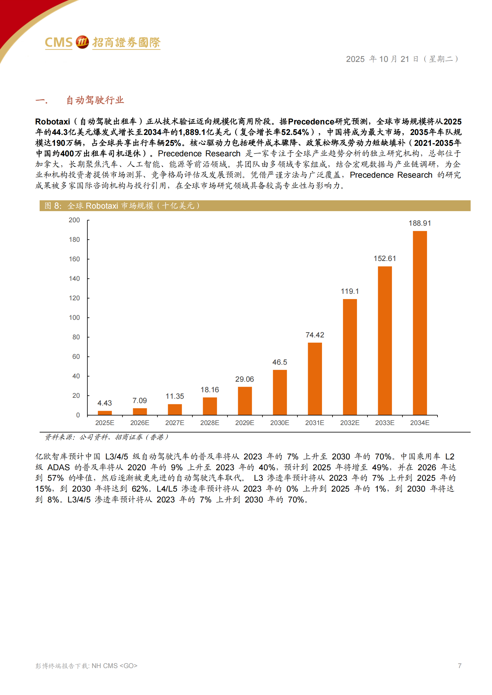 小马智行研究报告：自动驾驶赛道领先者，开启Robotaxi商业化篇章,小马智行,自动驾驶,Robotaxi,小马智行,自动驾驶,Robotaxi,第7张