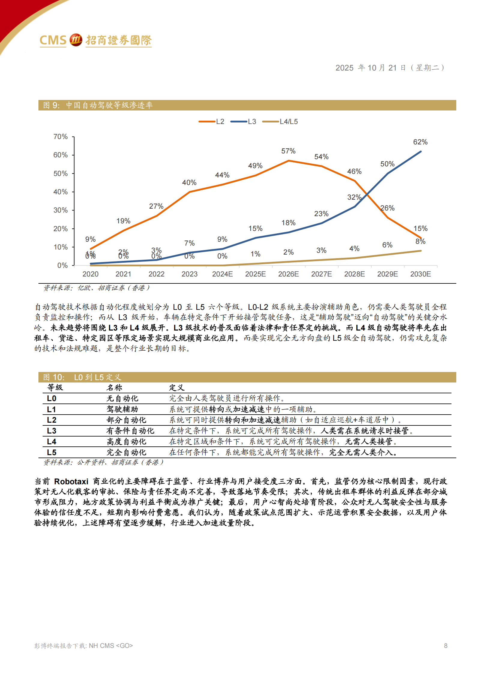 小马智行研究报告：自动驾驶赛道领先者，开启Robotaxi商业化篇章,小马智行,自动驾驶,Robotaxi,小马智行,自动驾驶,Robotaxi,第8张