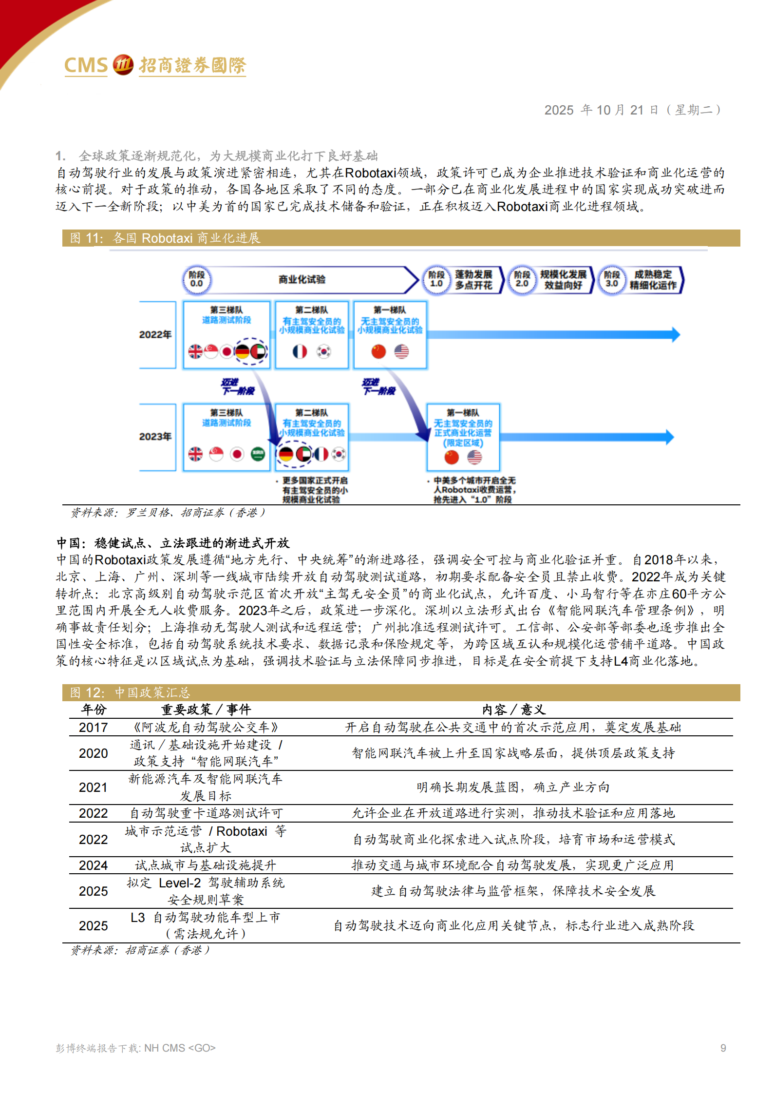 小马智行研究报告：自动驾驶赛道领先者，开启Robotaxi商业化篇章,小马智行,自动驾驶,Robotaxi,小马智行,自动驾驶,Robotaxi,第9张