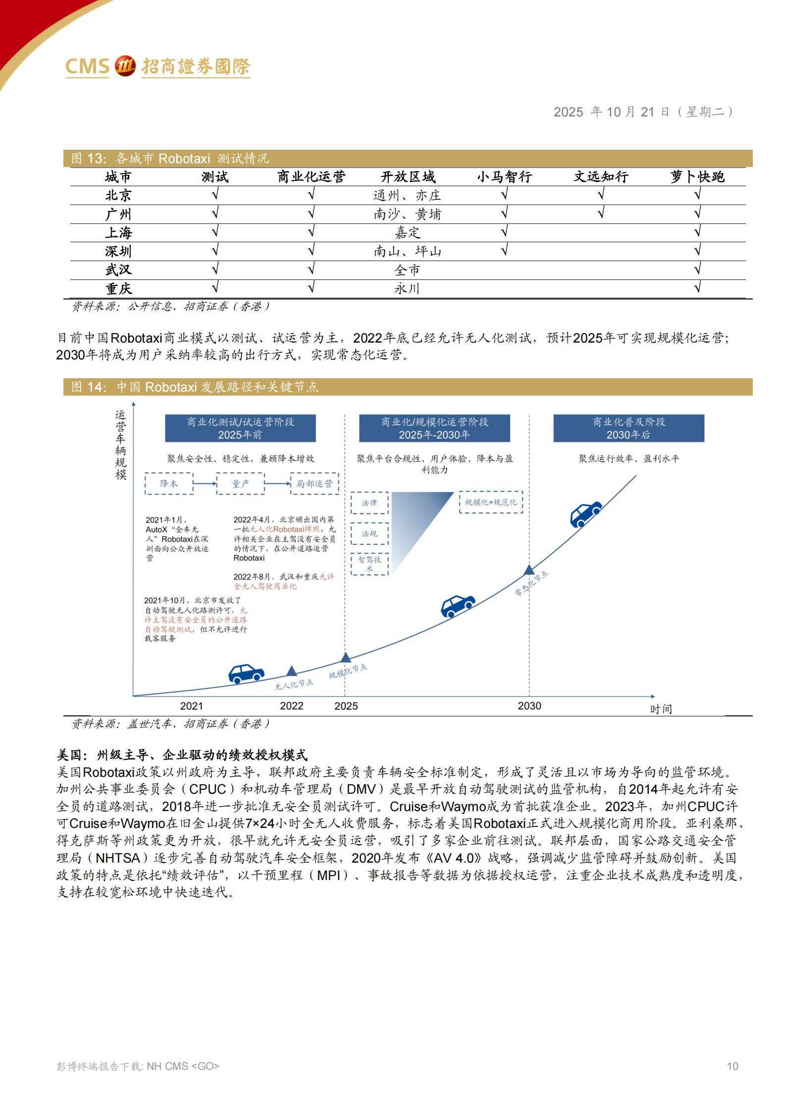 小马智行研究报告：自动驾驶赛道领先者，开启Robotaxi商业化篇章,小马智行,自动驾驶,Robotaxi,小马智行,自动驾驶,Robotaxi,第10张