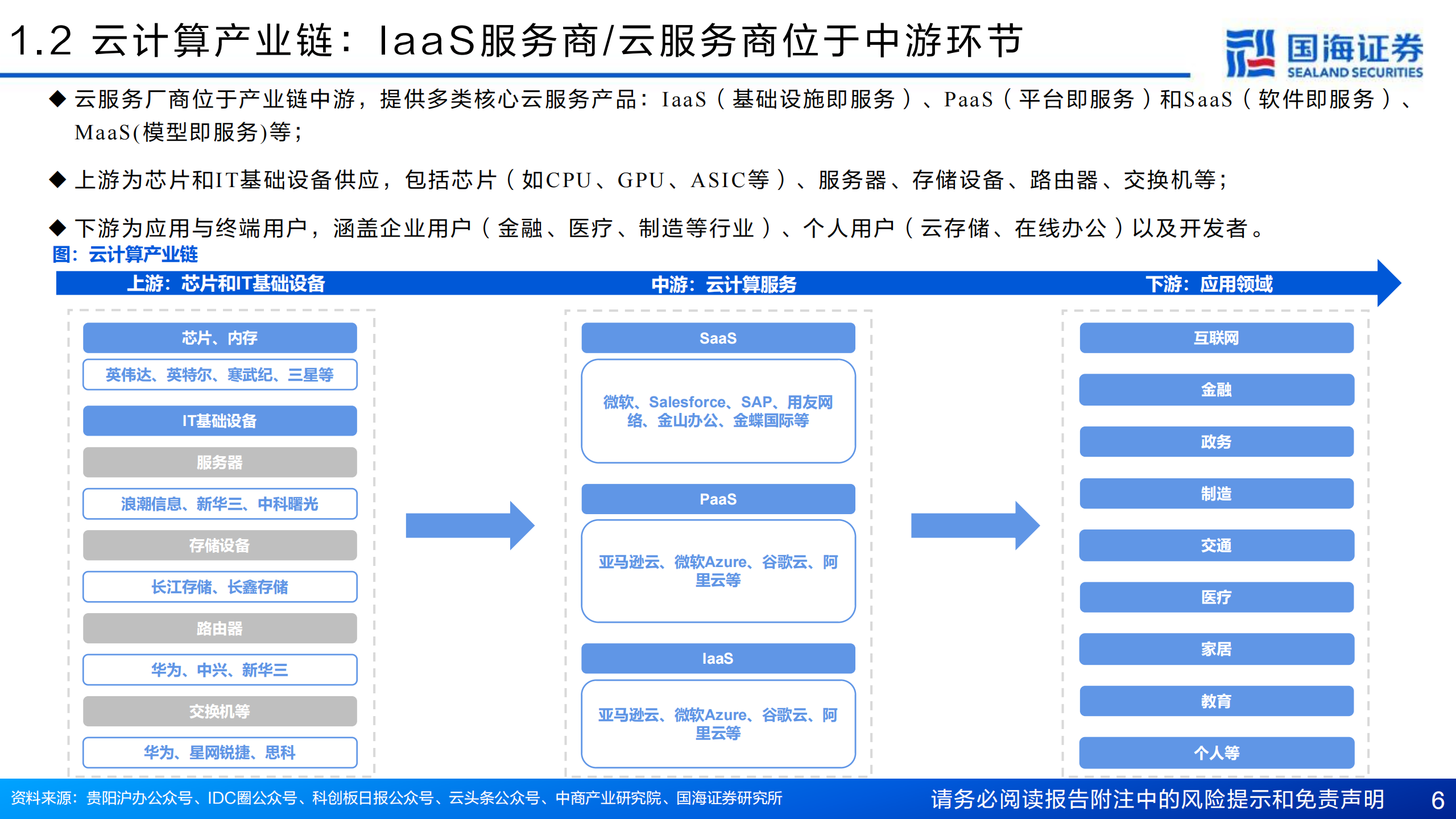 计算机行业专题报告：云计算IaaS，AI成新增长极，驱动产业重构,云计算,IaaS,AI,云计算,IaaS,AI,第6张
