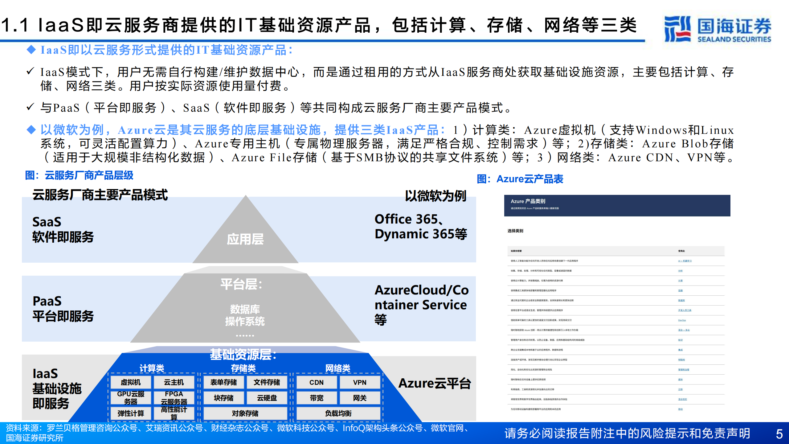 计算机行业专题报告：云计算IaaS，AI成新增长极，驱动产业重构,云计算,IaaS,AI,云计算,IaaS,AI,第5张