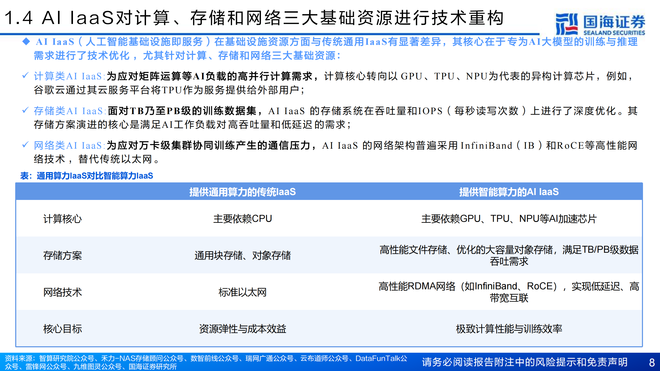 计算机行业专题报告：云计算IaaS，AI成新增长极，驱动产业重构,云计算,IaaS,AI,云计算,IaaS,AI,第8张