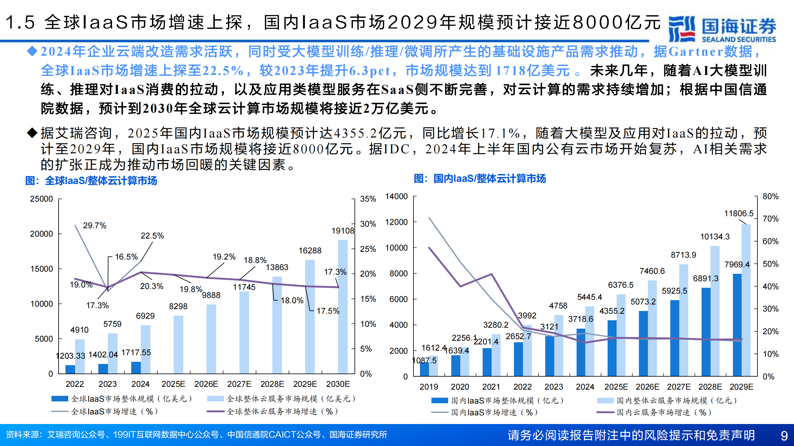 计算机行业专题报告：云计算IaaS，AI成新增长极，驱动产业重构,云计算,IaaS,AI,云计算,IaaS,AI,第9张